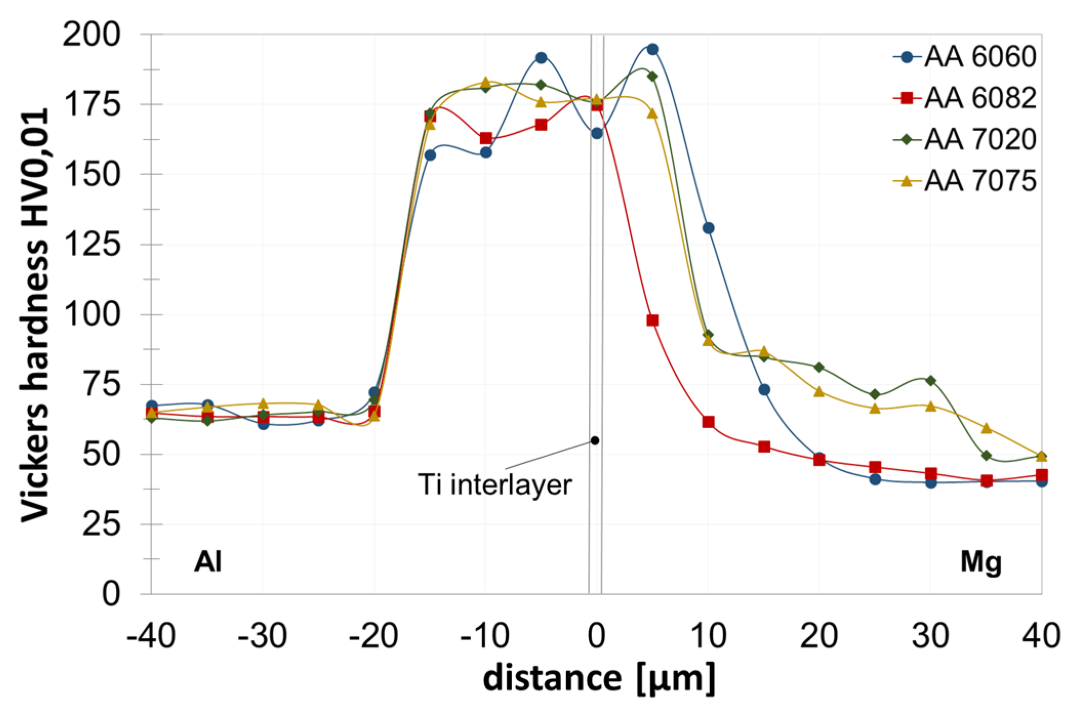 Metals 08 00138 g006