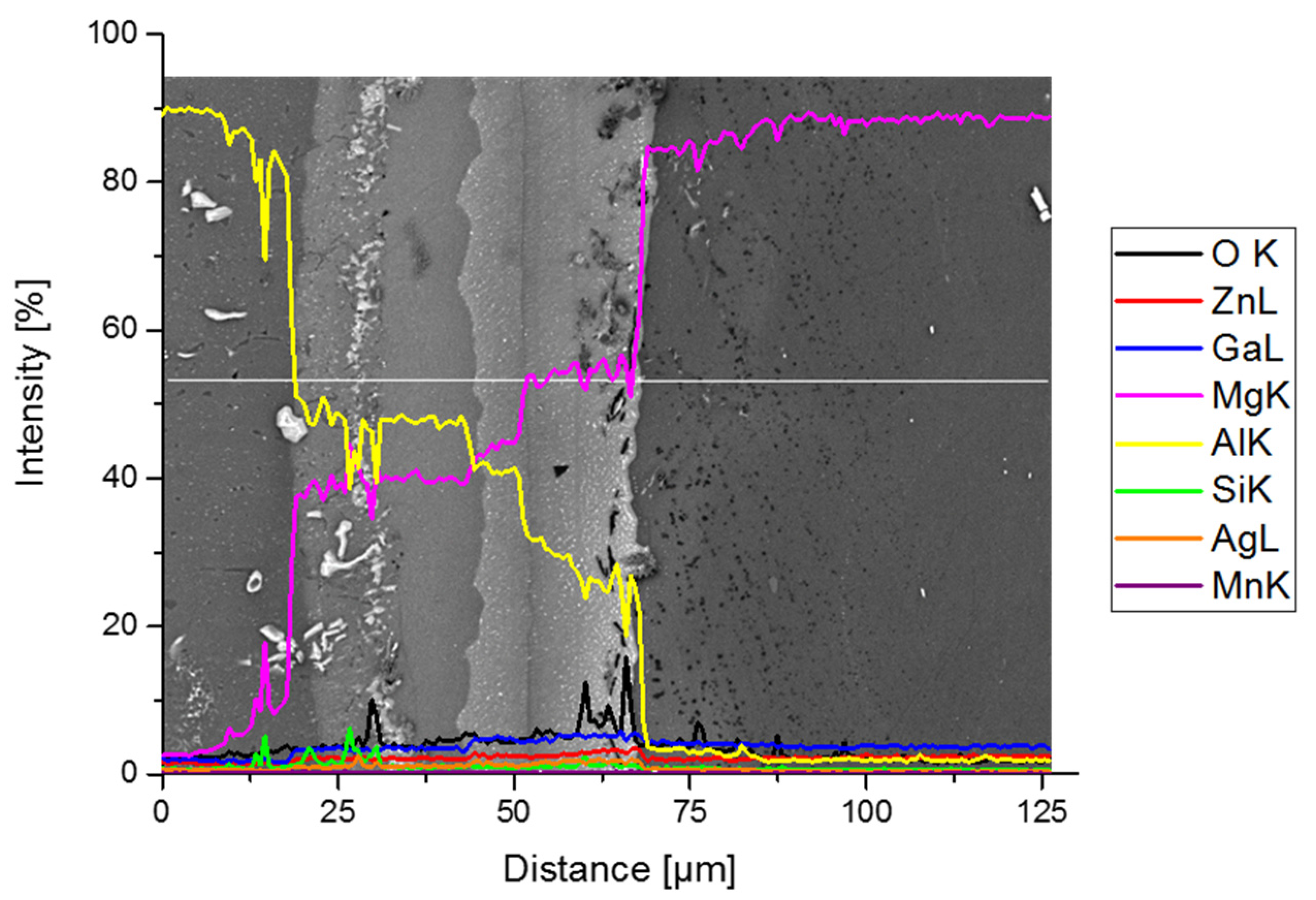 Metals 08 00138 g008