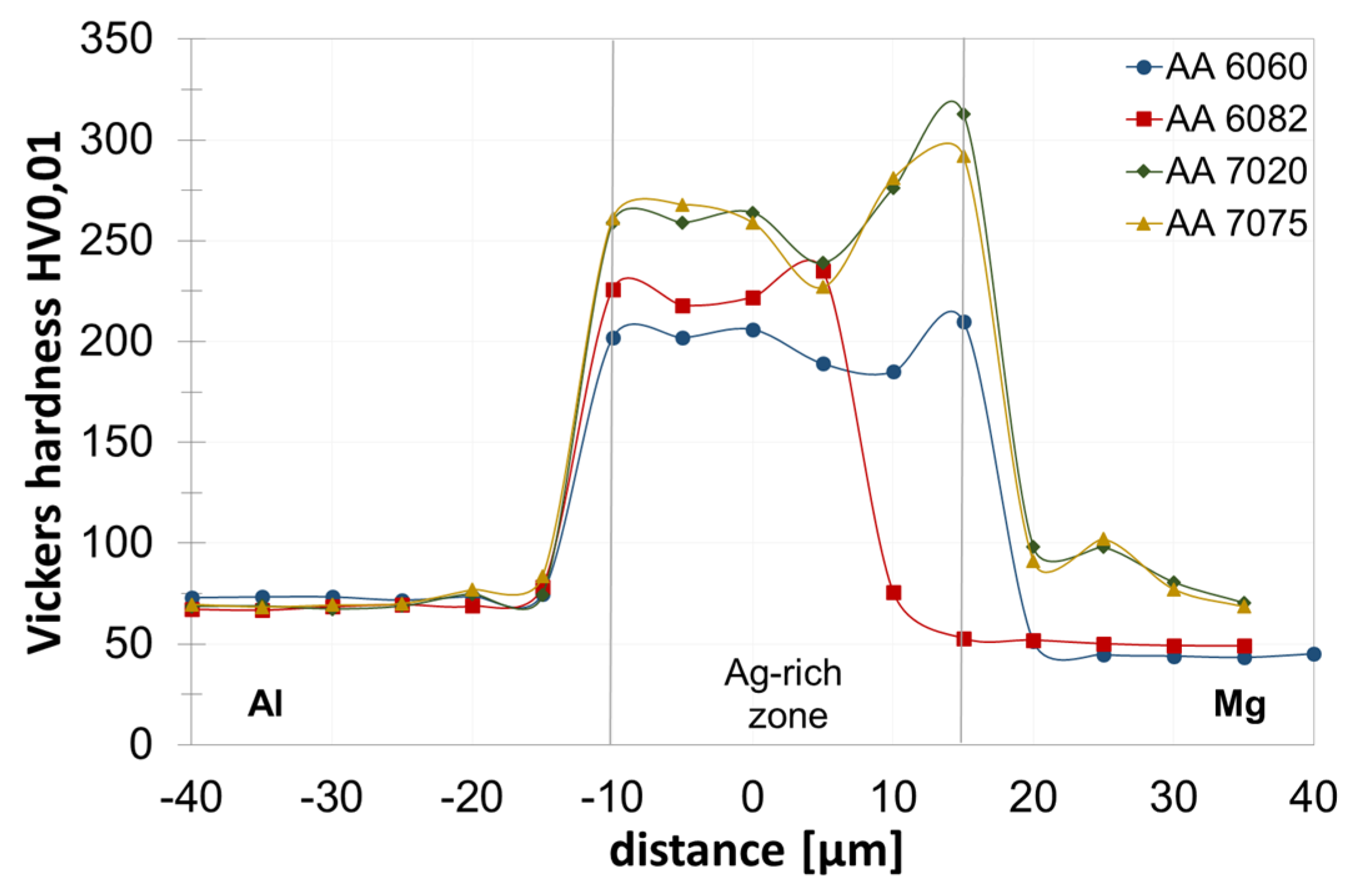 Metals 08 00138 g009