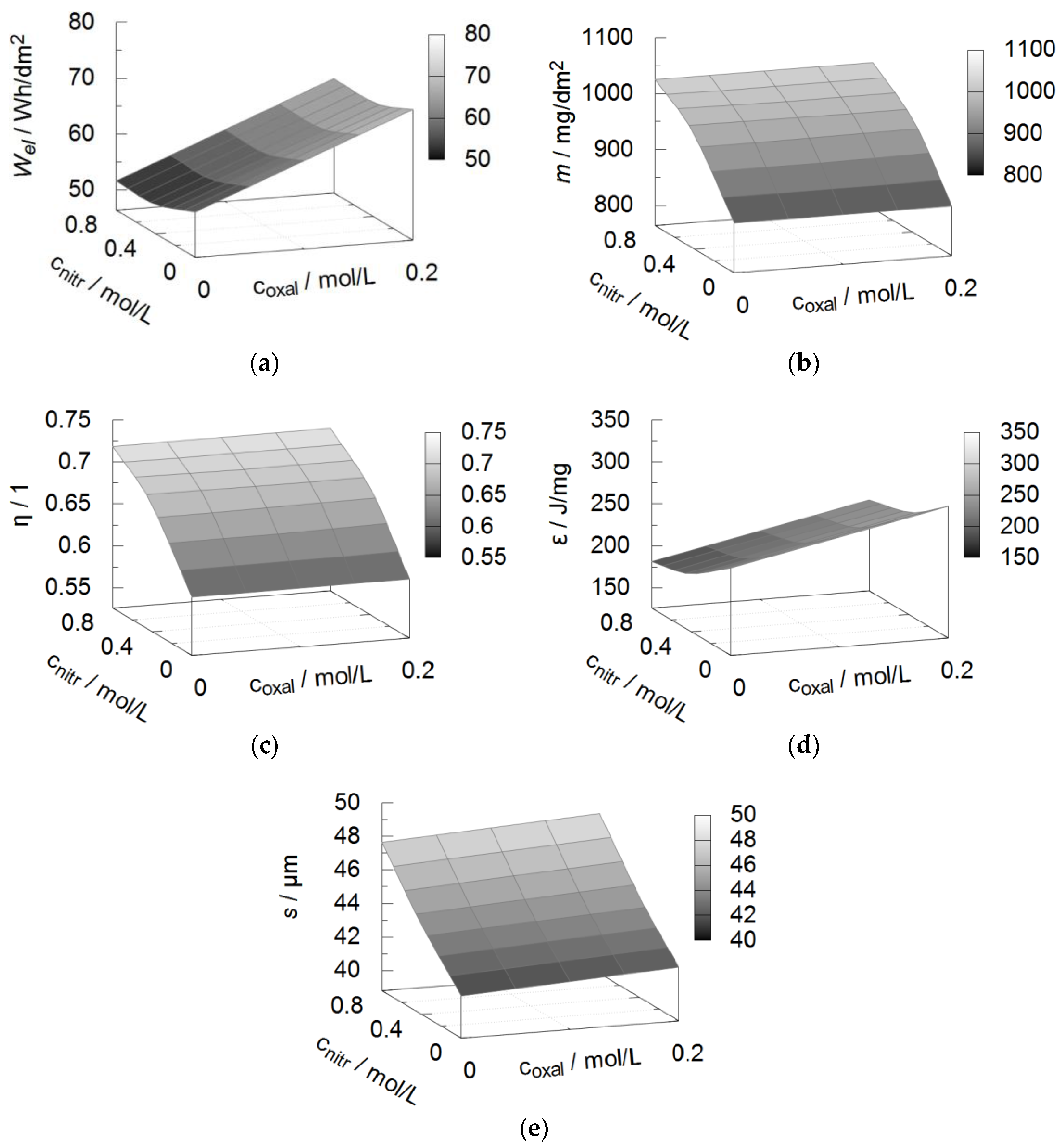 Metals 08 00139 g002