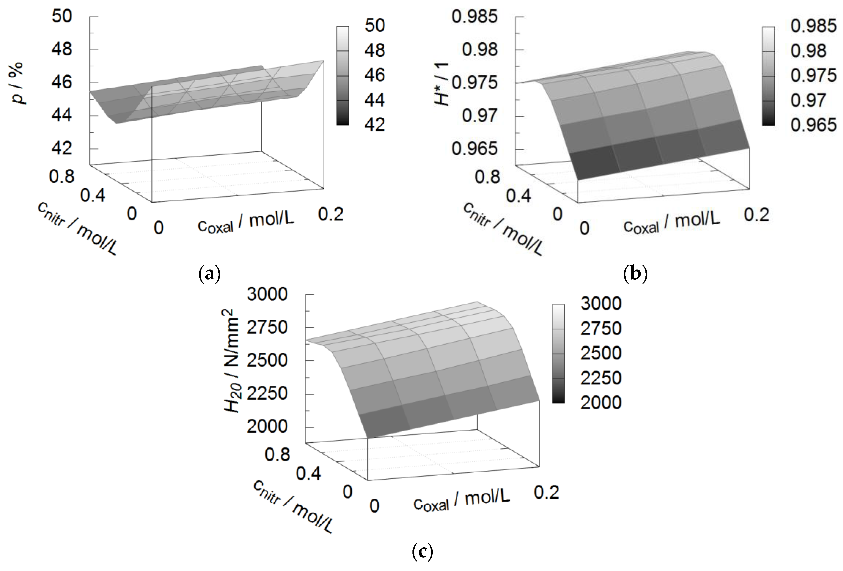 Metals 08 00139 g004