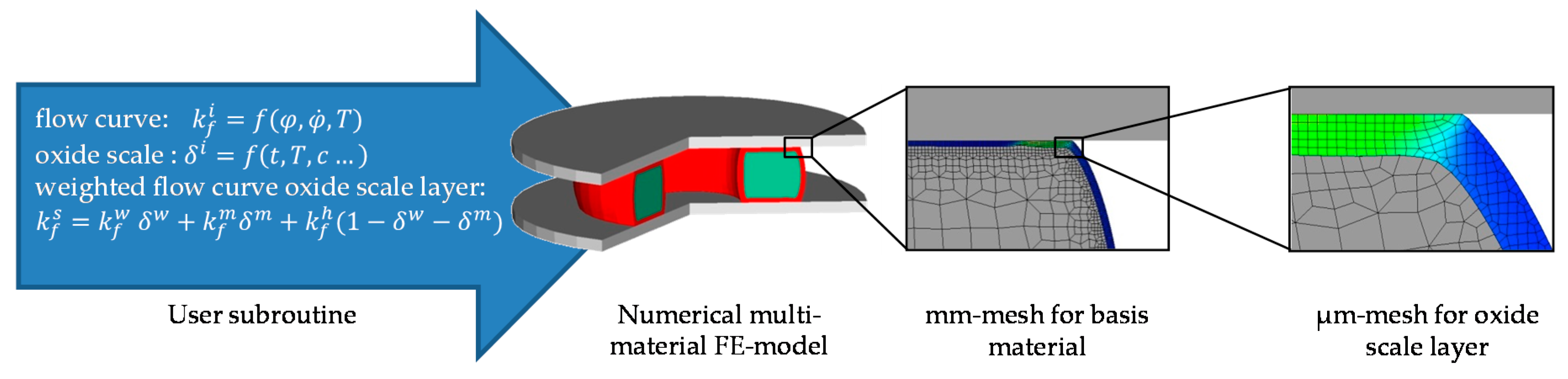 Metals 08 00140 g003