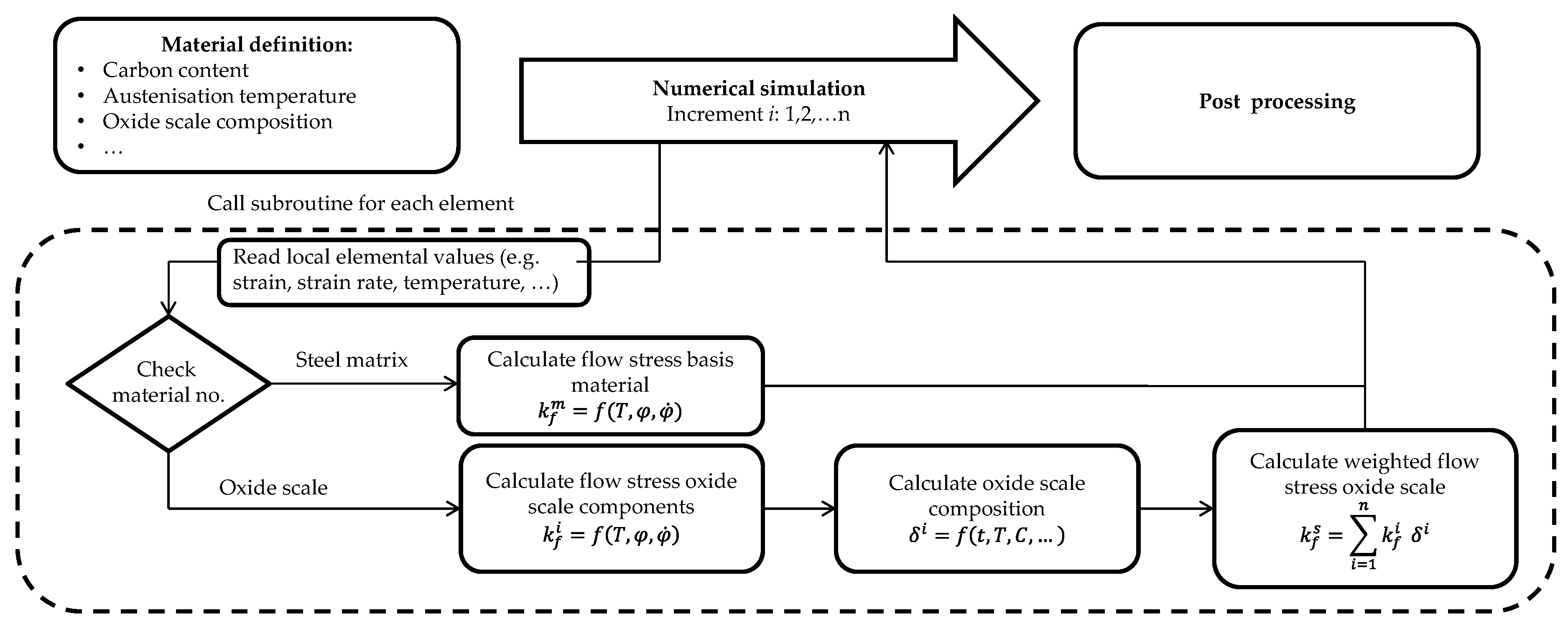 Metals 08 00140 g004