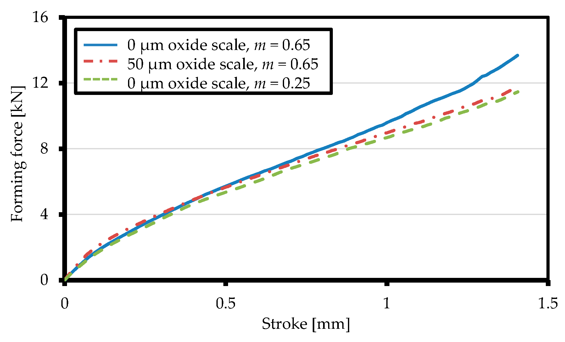 Metals 08 00140 g011