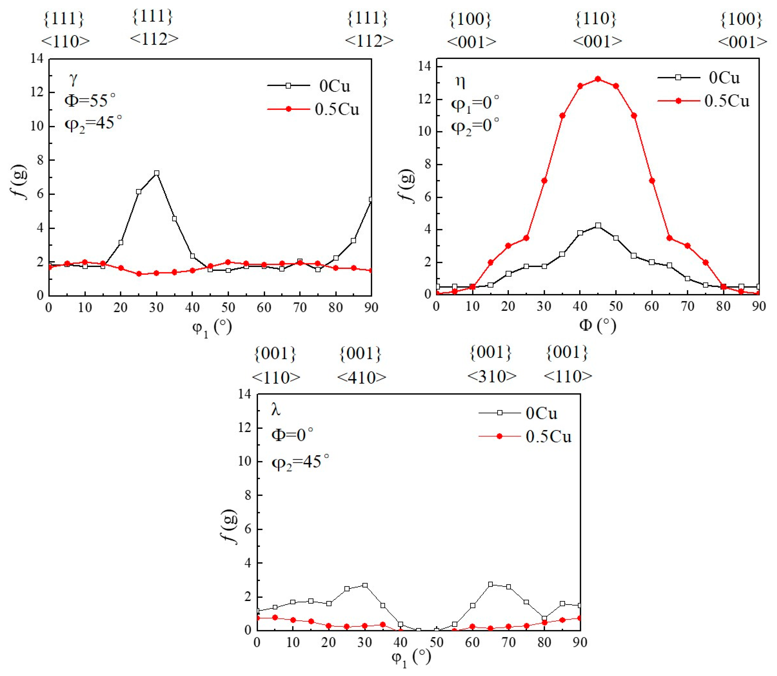 Metals 08 00144 g004