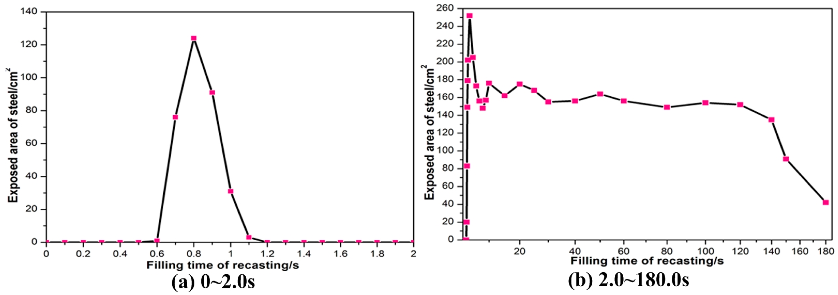 Metals 08 00146 g013