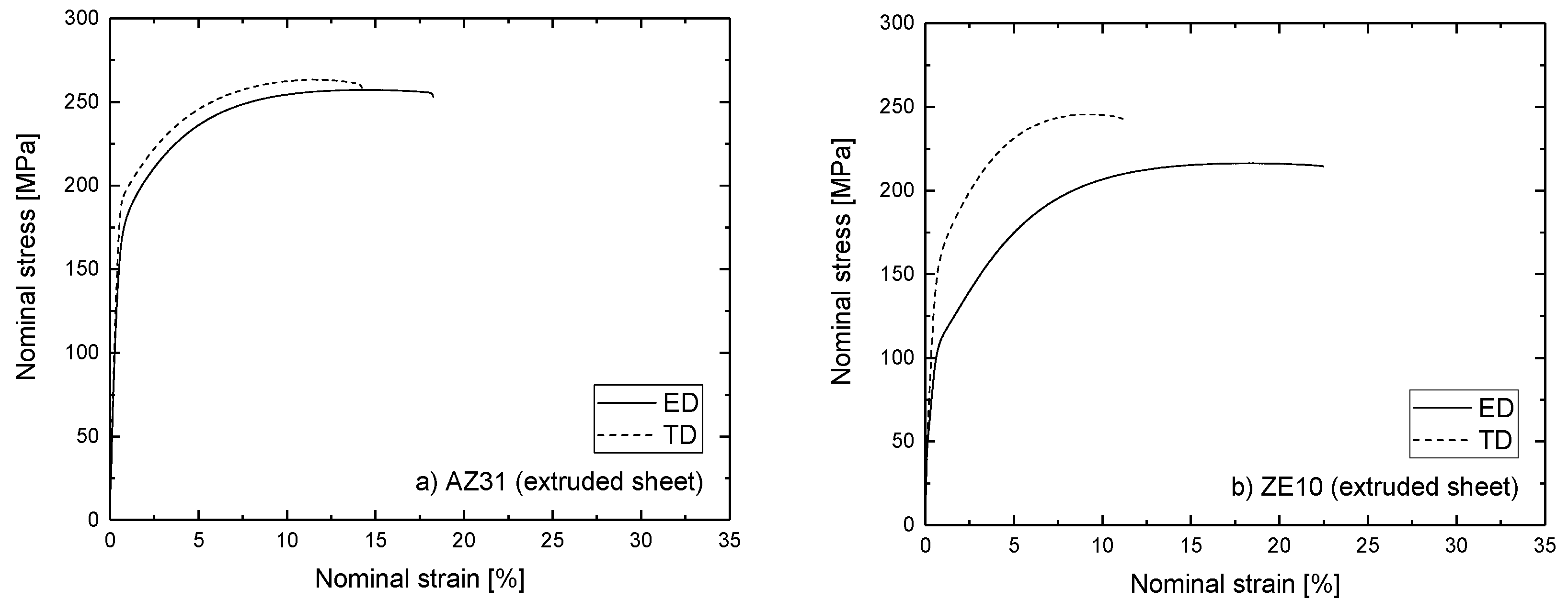 Metals 08 00147 g004a