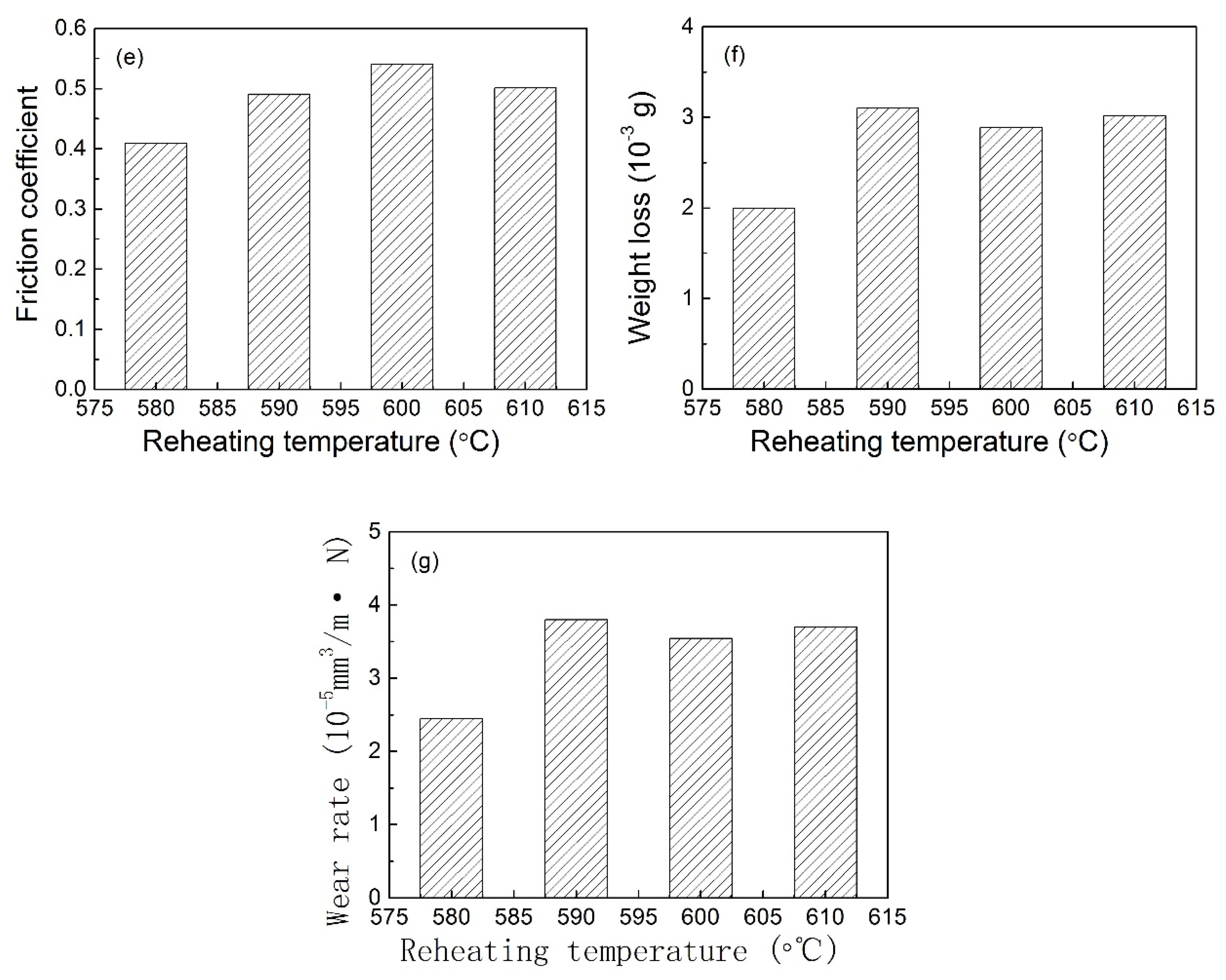 Metals 08 00148 g005b