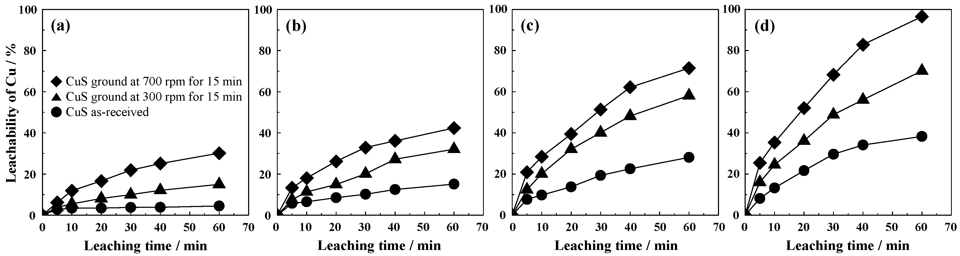 Metals 08 00150 g003