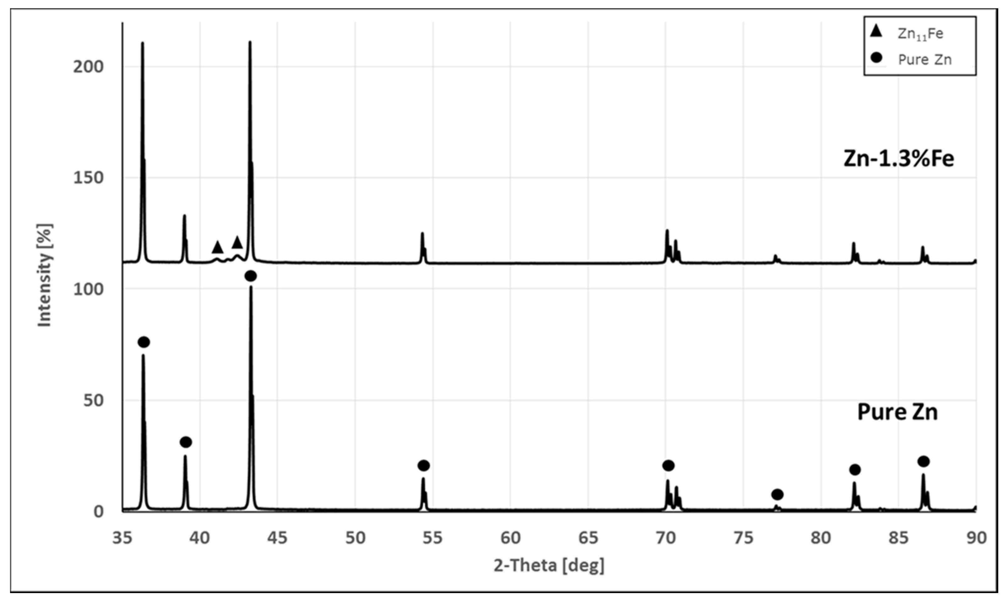 Metals 08 00153 g002