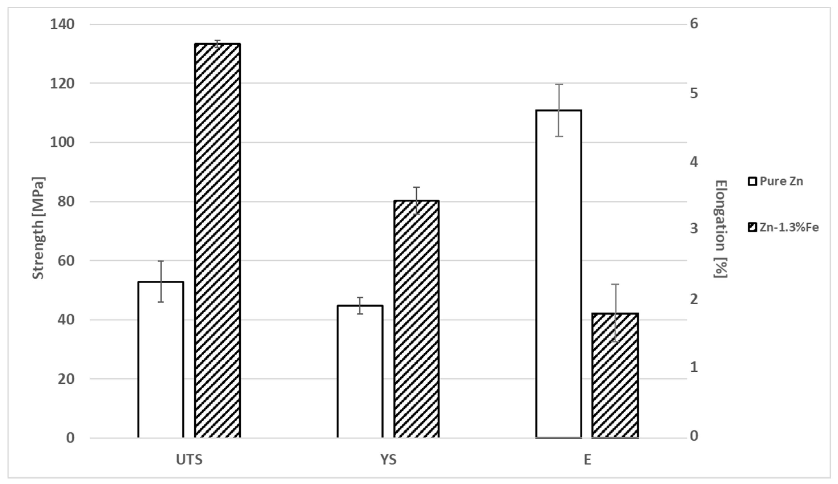 Metals 08 00153 g003