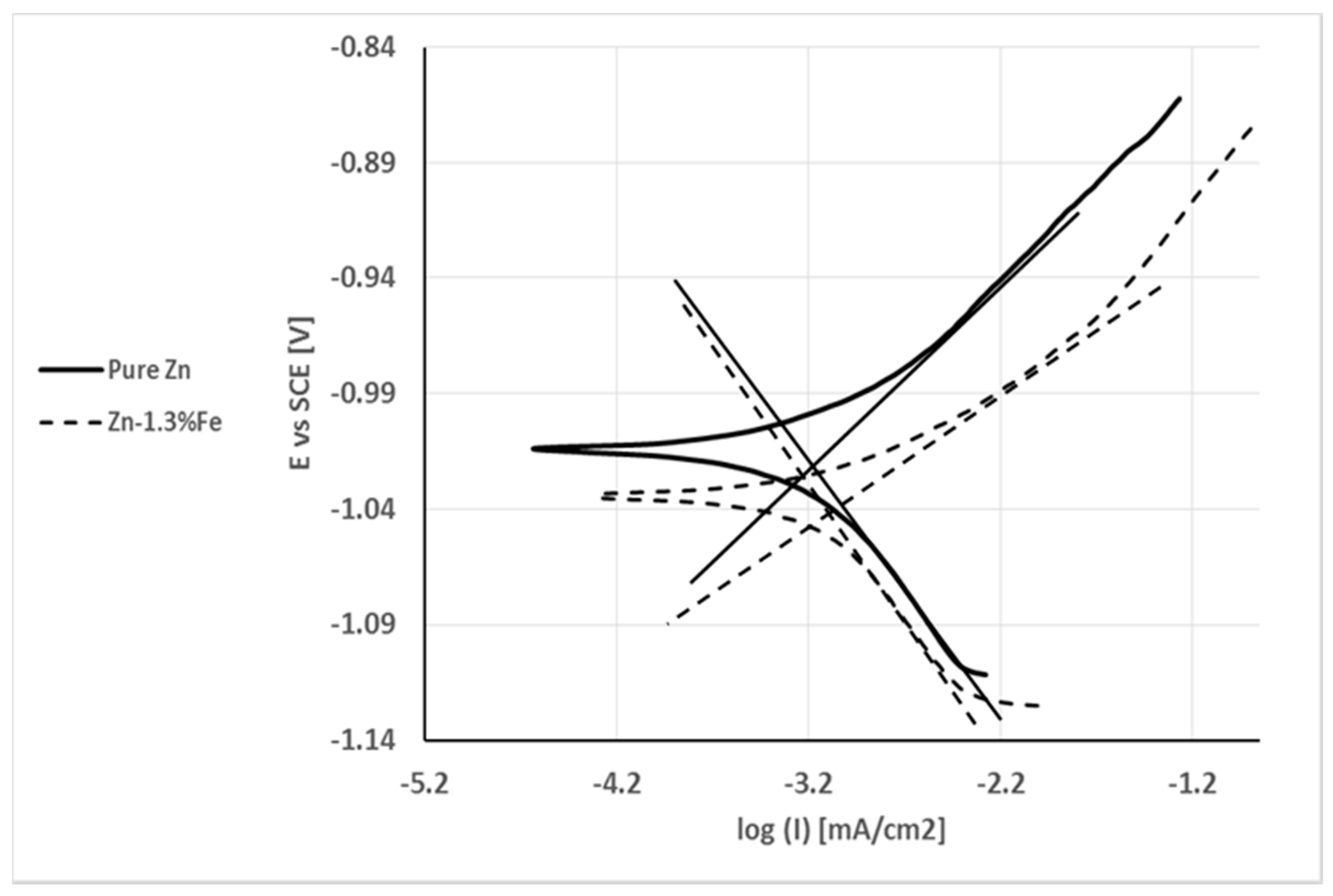 Metals 08 00153 g007