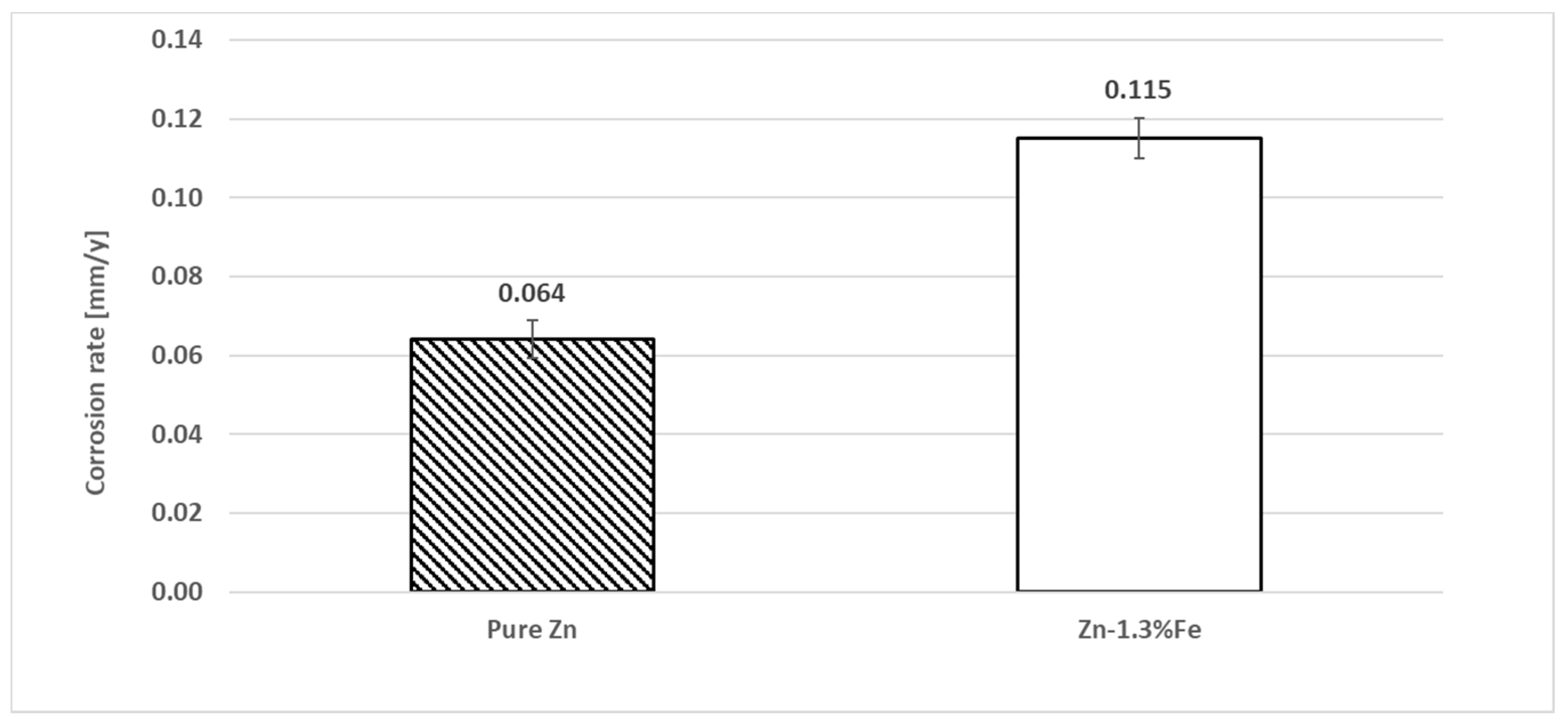 Metals 08 00153 g015