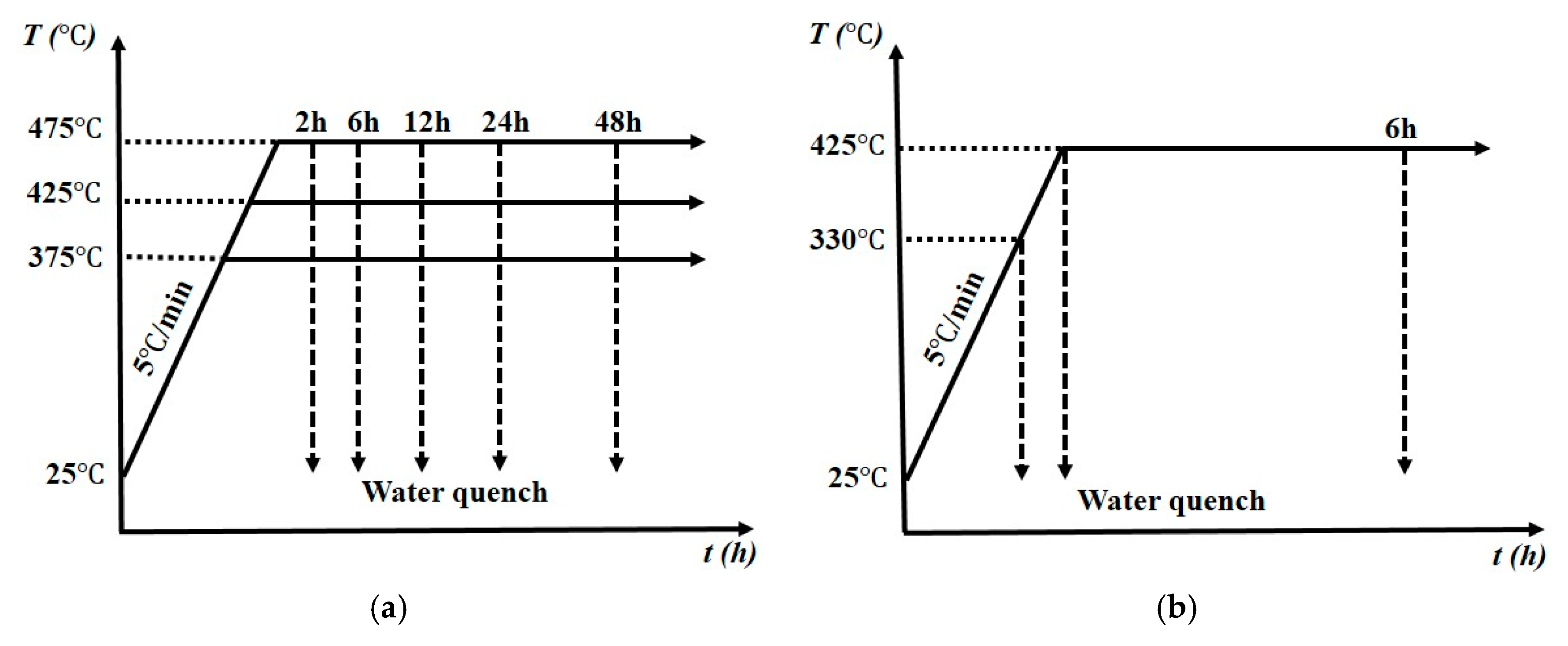 Metals 08 00155 g001