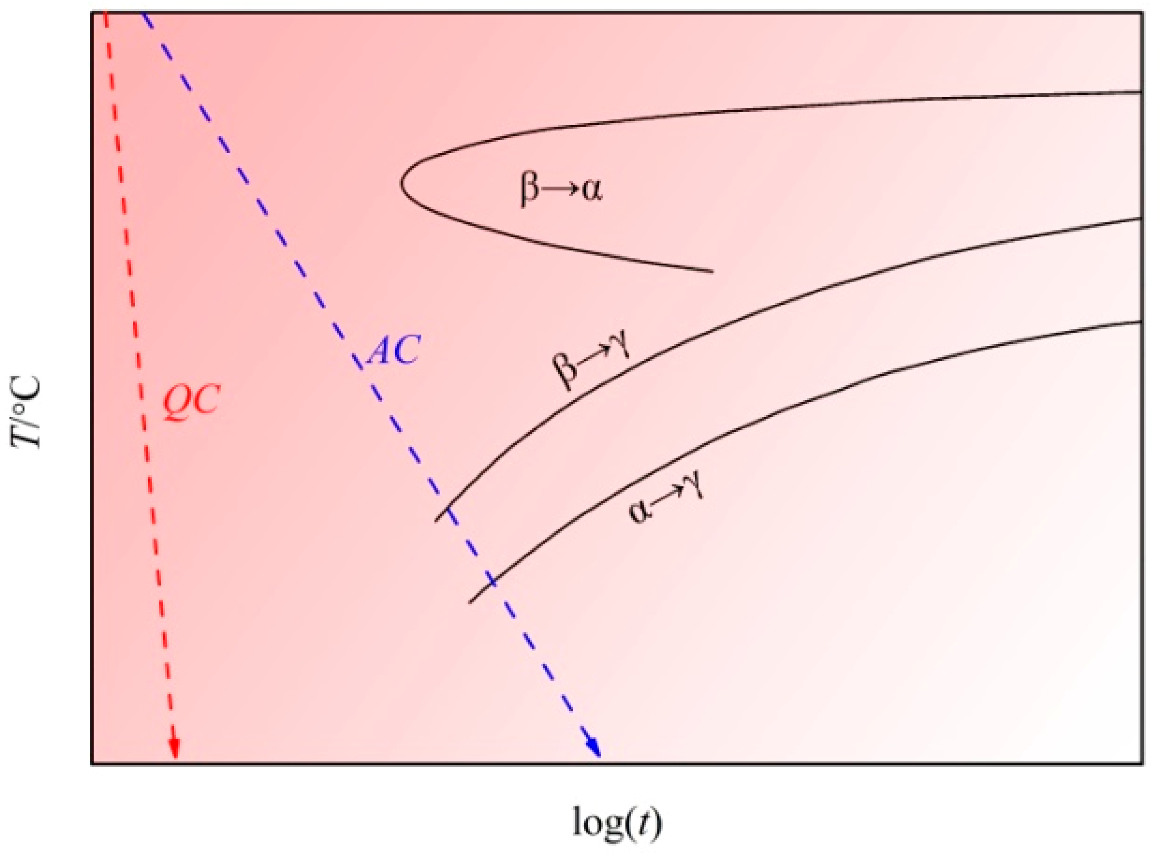 Metals 08 00156 g003