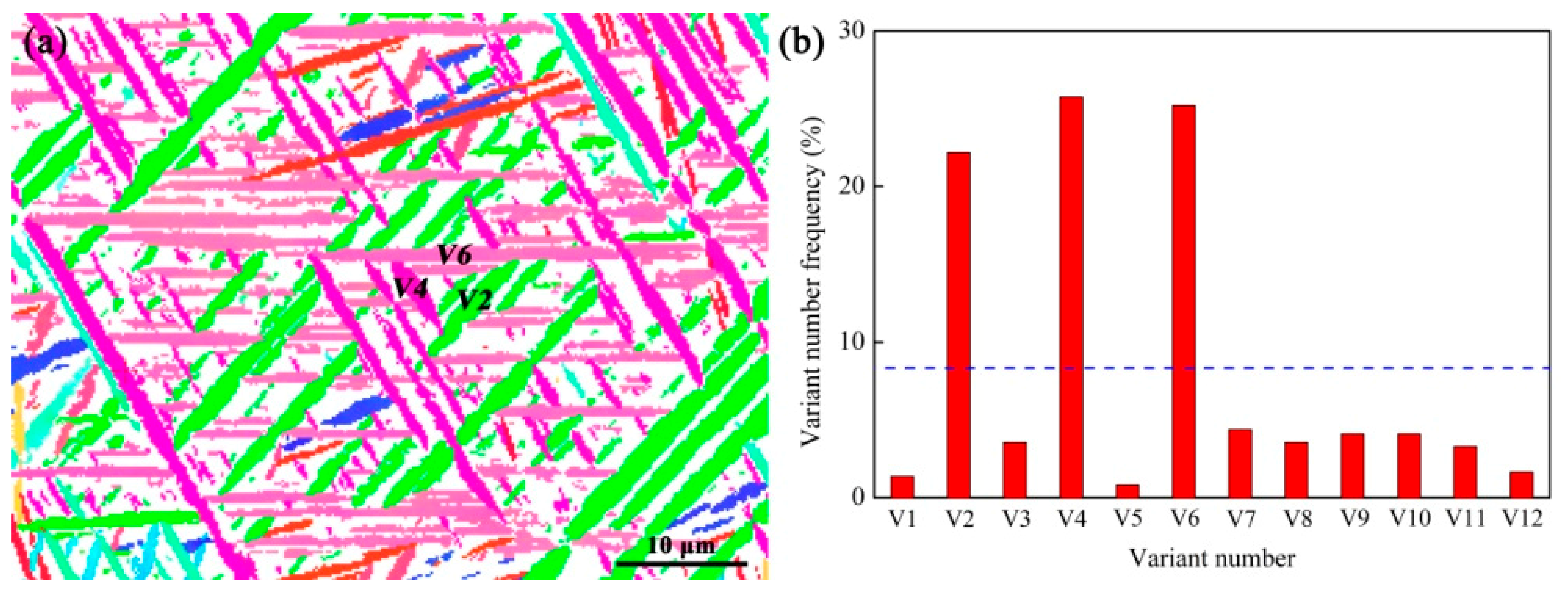 Metals 08 00156 g006
