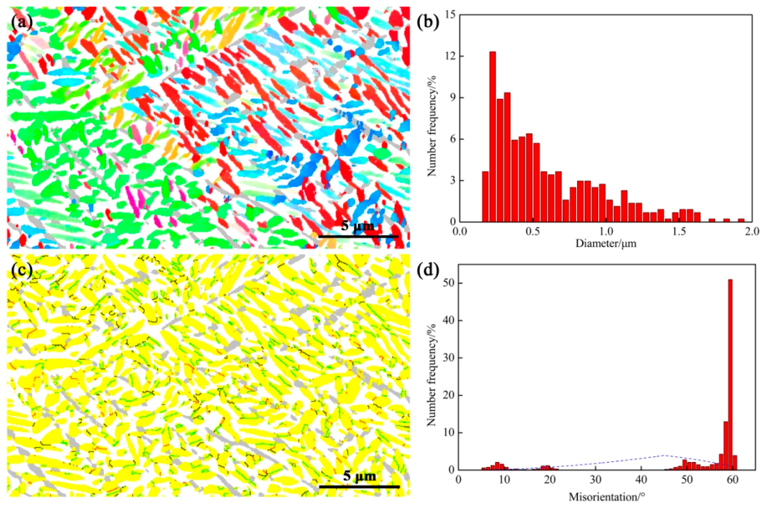 Metals 08 00156 g010