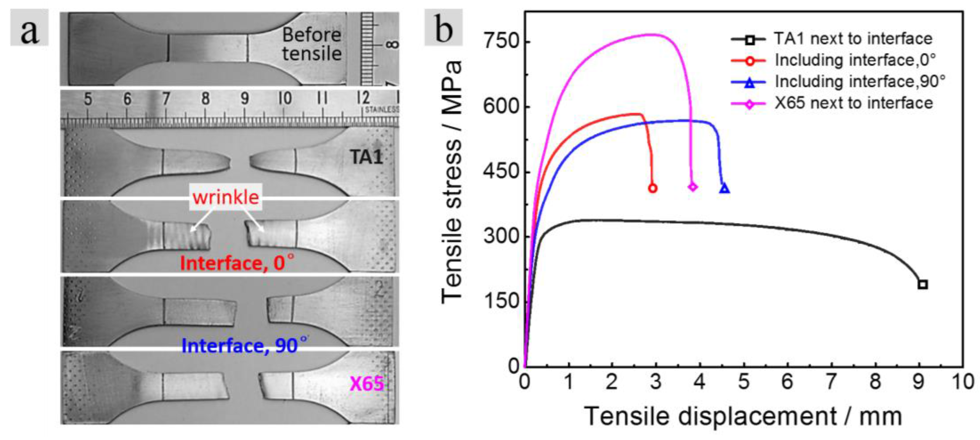 Metals 08 00159 g008
