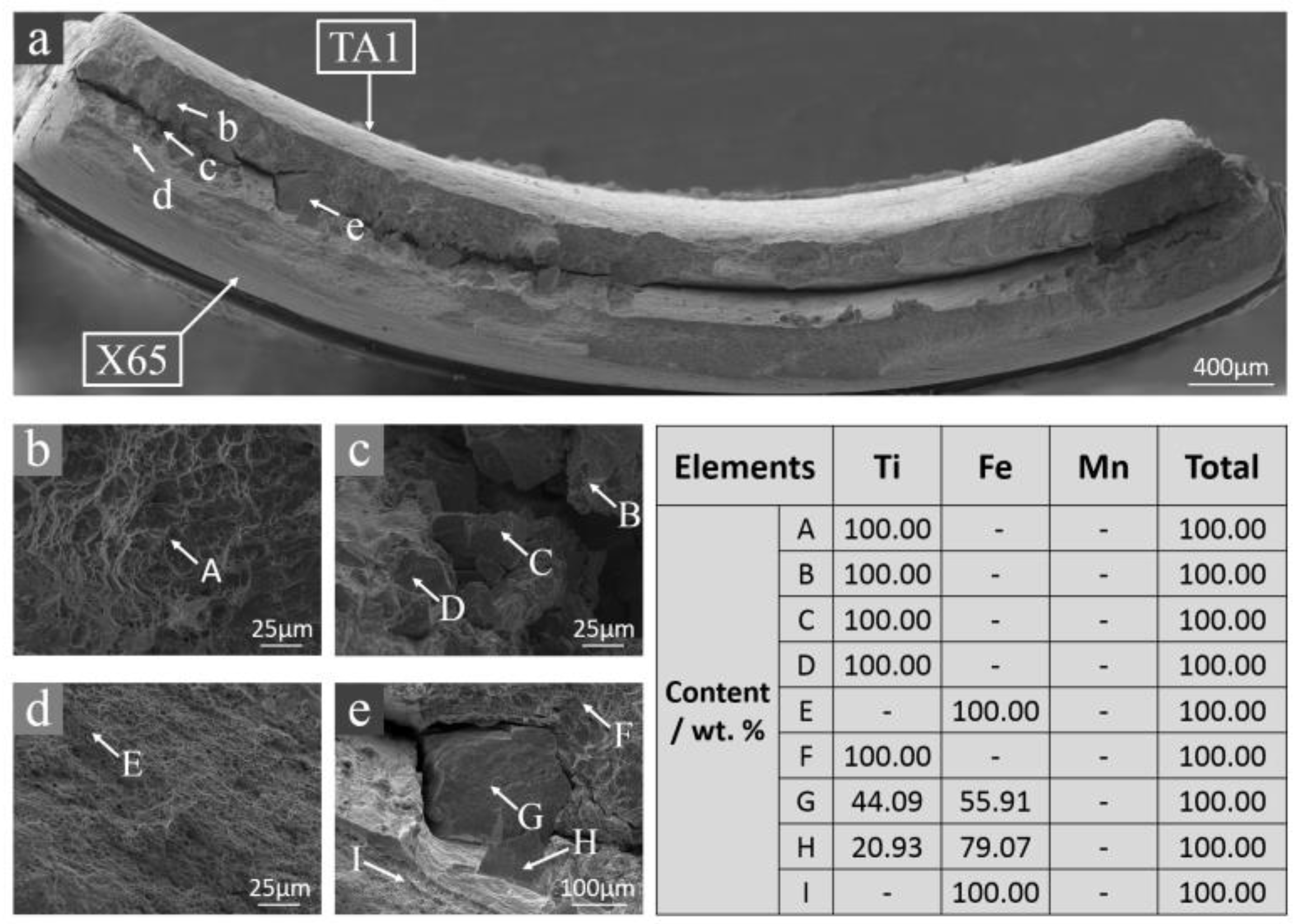 Metals 08 00159 g009