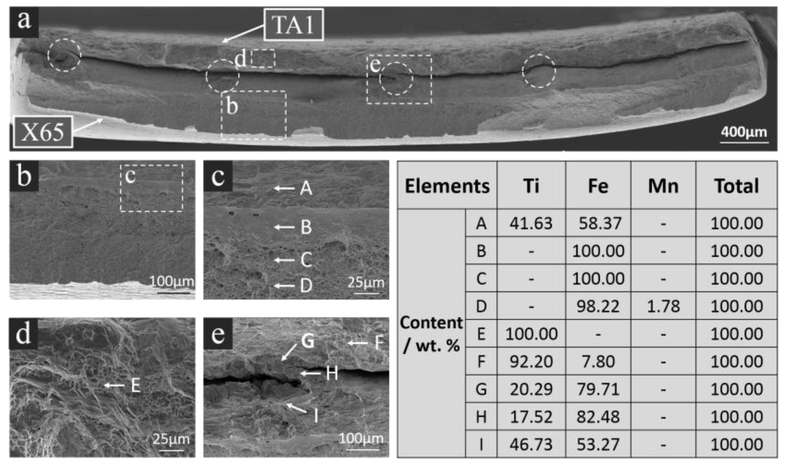 Metals 08 00159 g010
