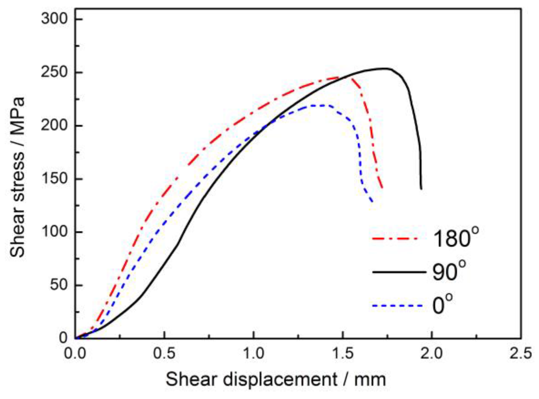 Metals 08 00159 g011