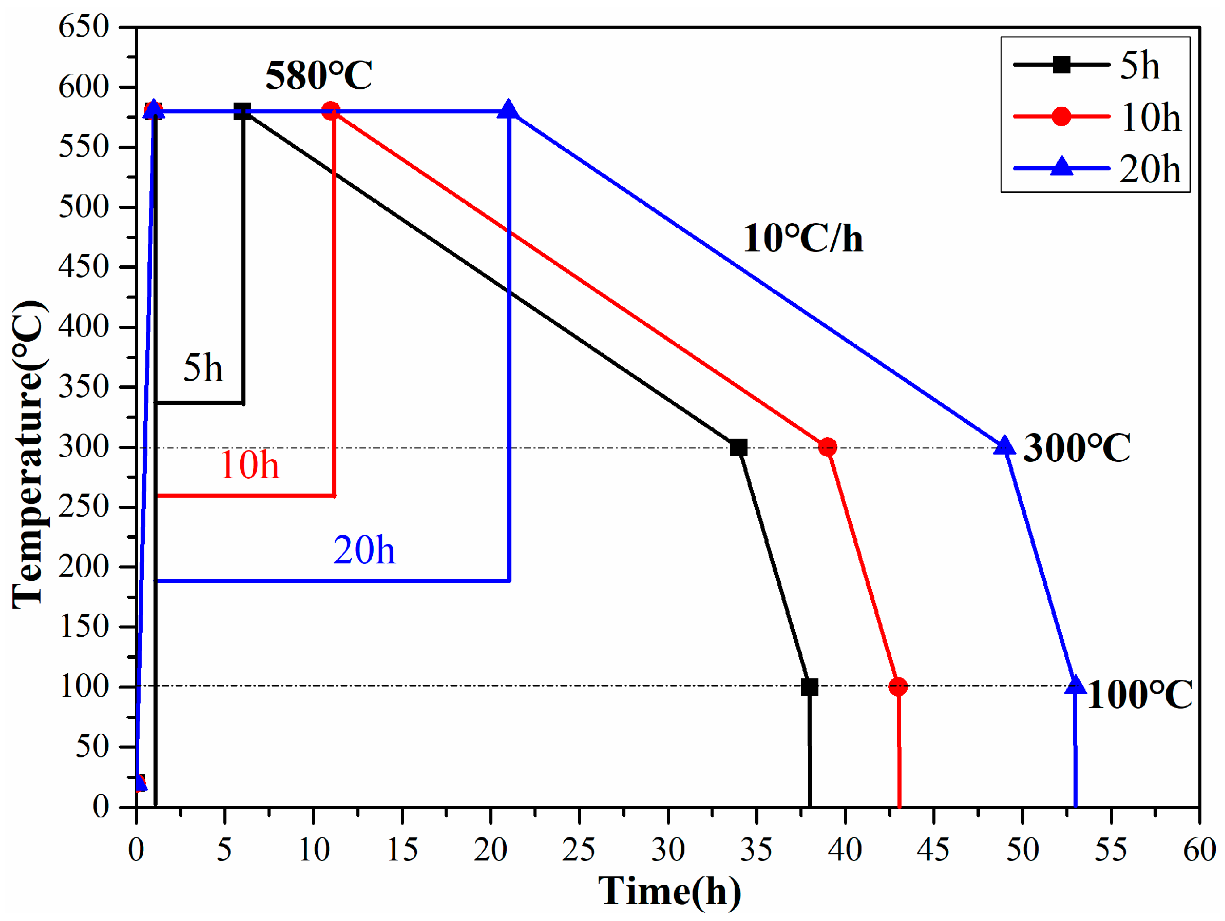 Metals 08 00160 g002
