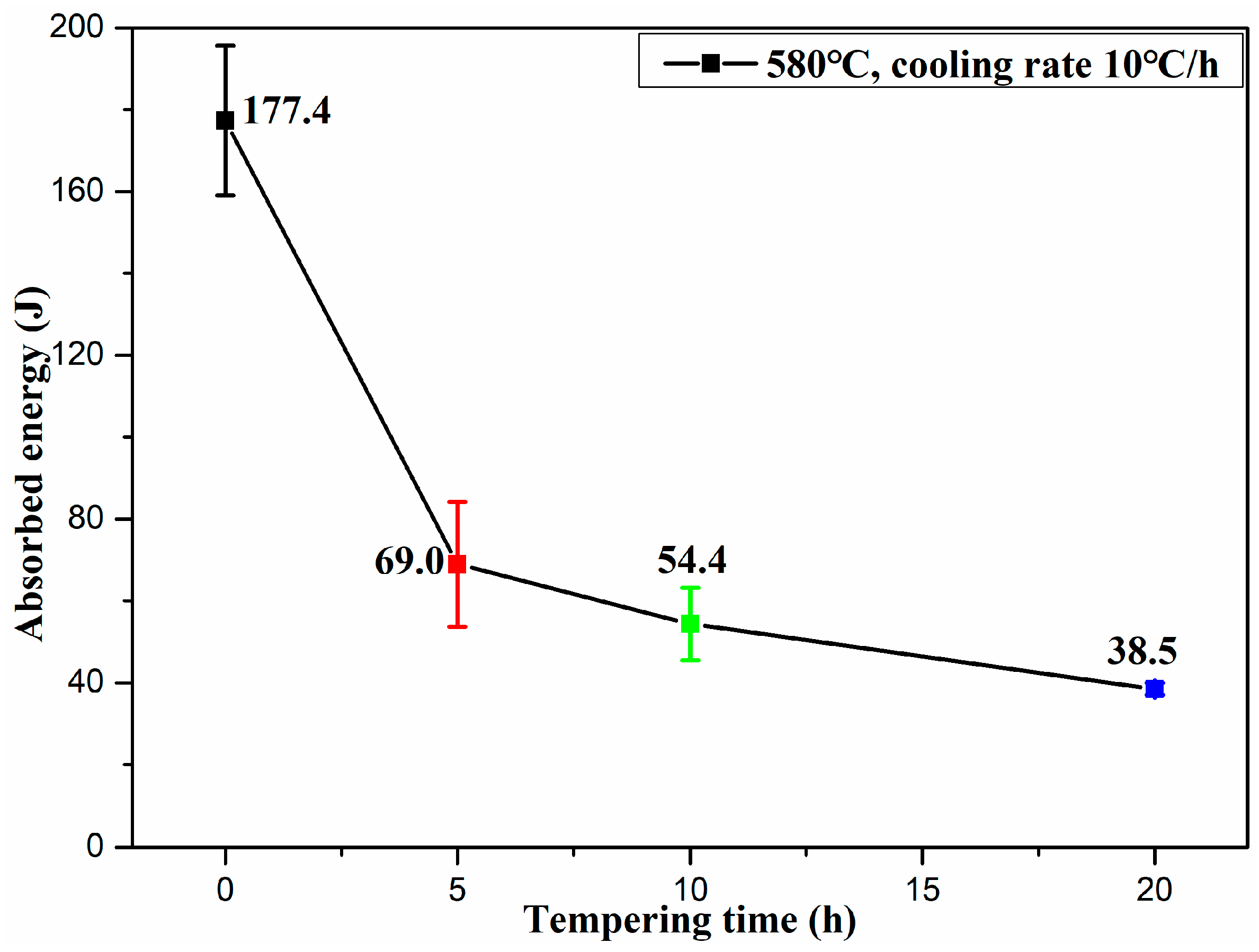 Metals 08 00160 g005