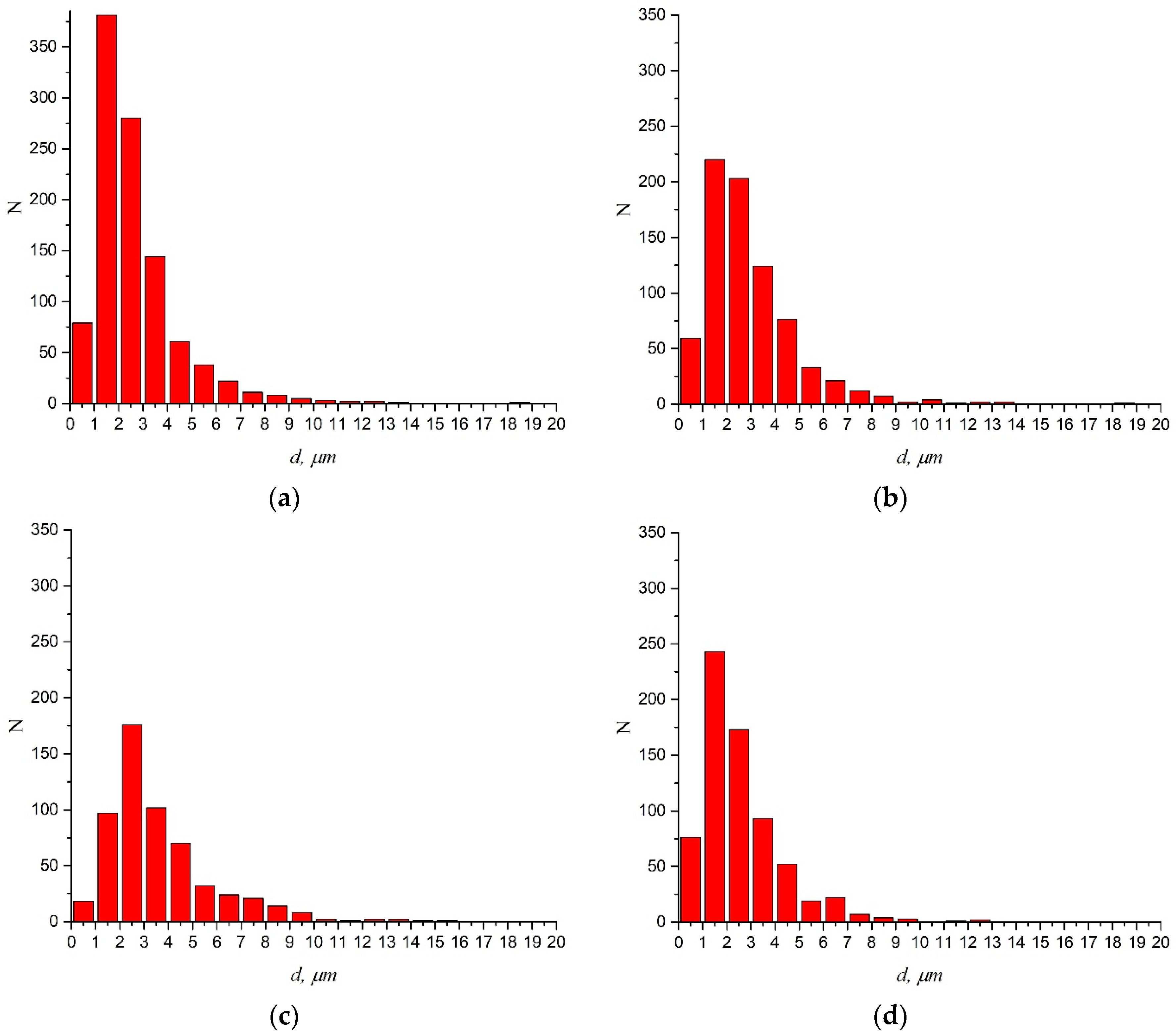 Metals 08 00161 g004