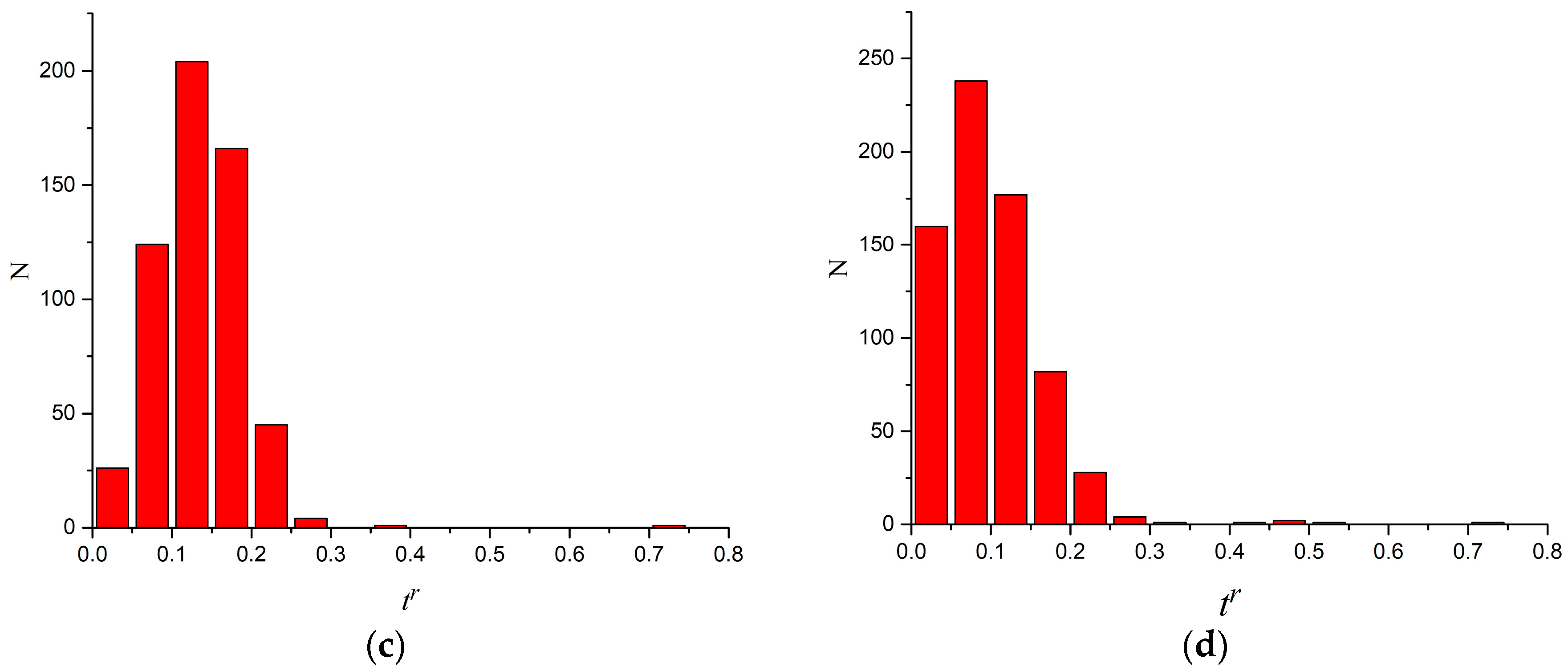 Metals 08 00161 g005b