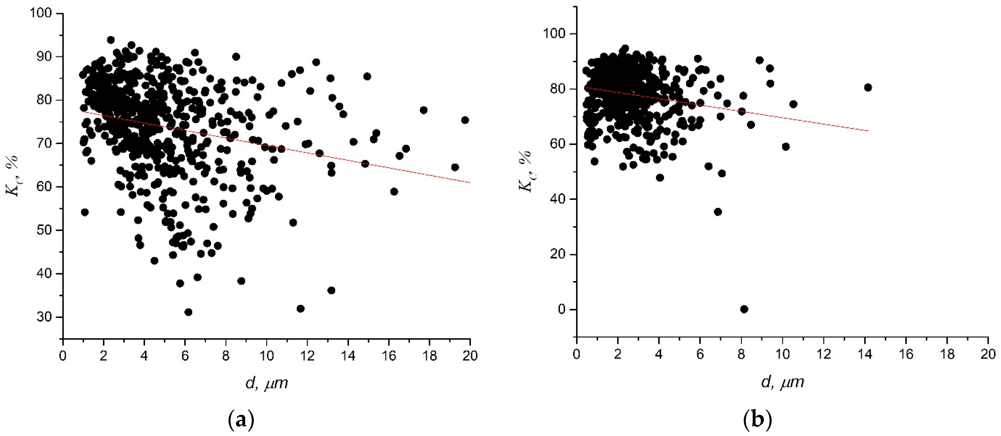 Metals 08 00161 g006a