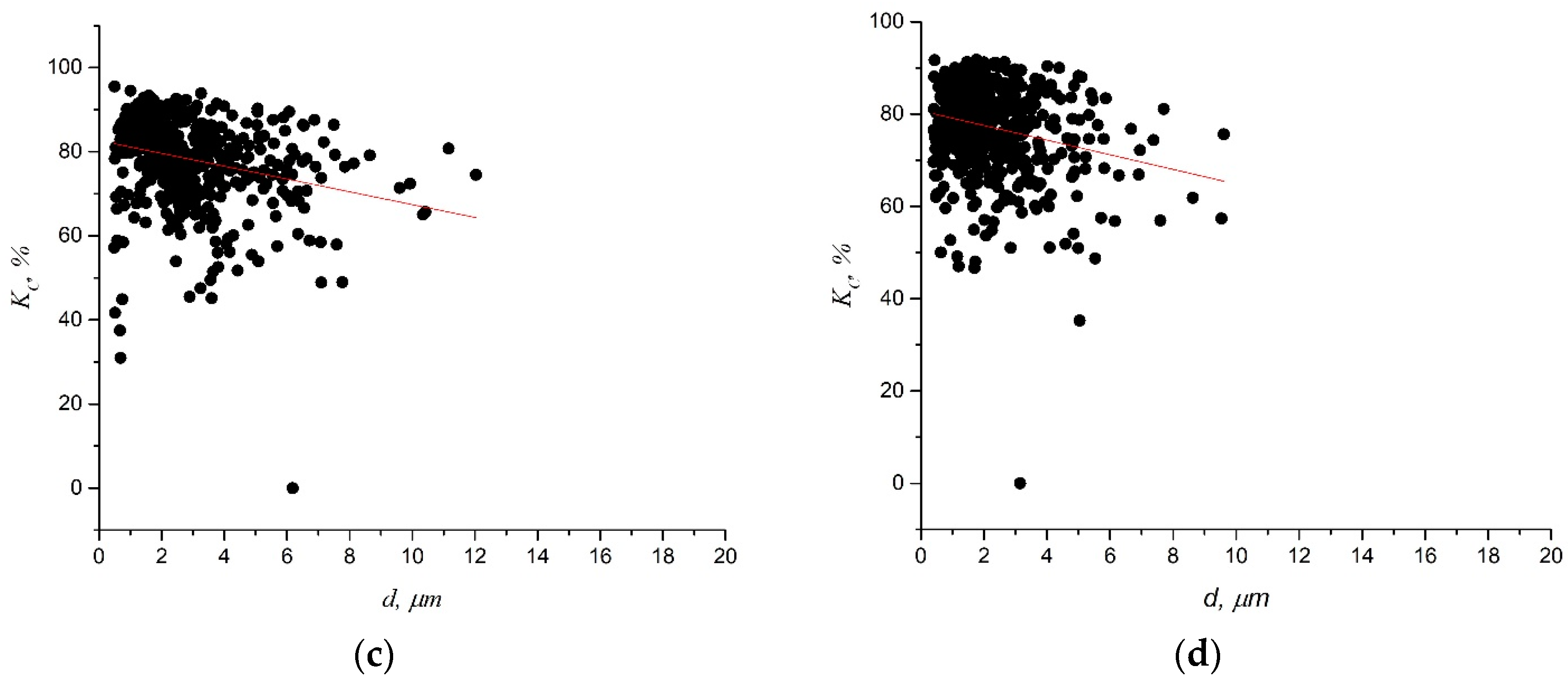 Metals 08 00161 g006b