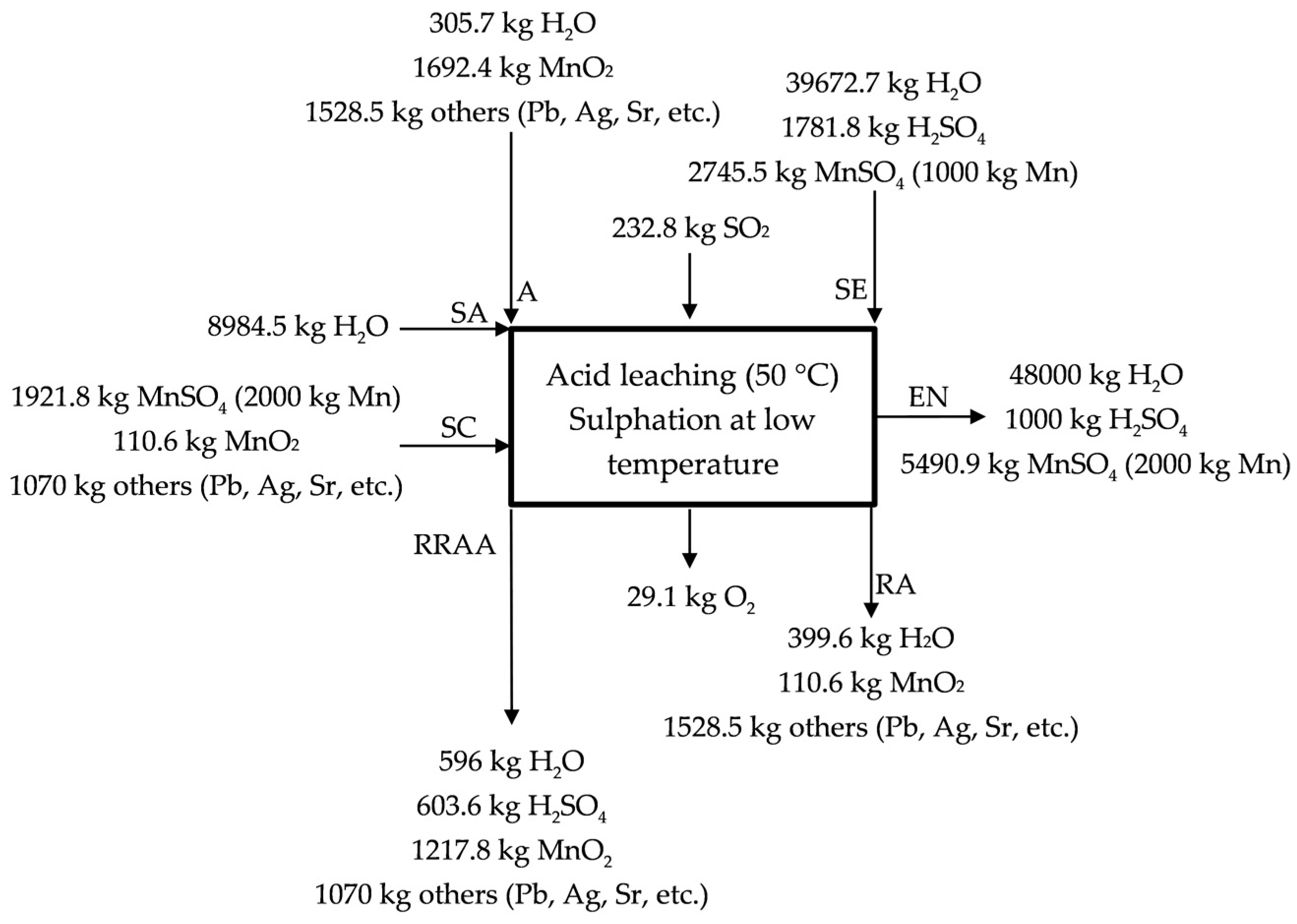 Metals 08 00162 g003