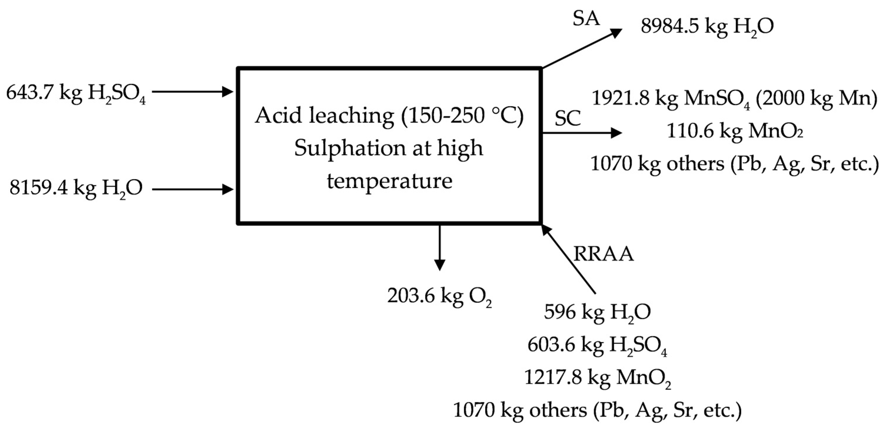 Metals 08 00162 g004