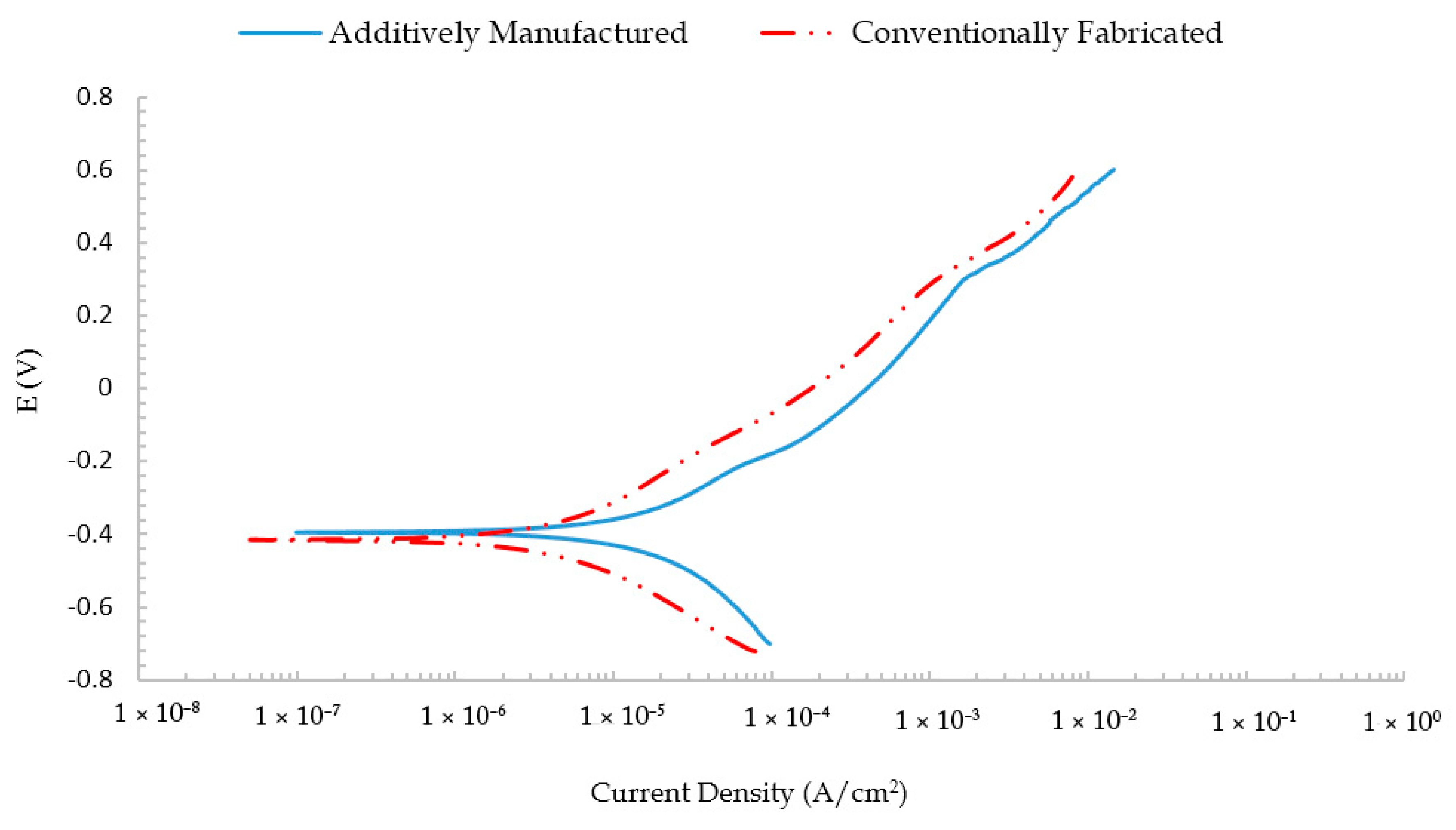 Metals 08 00164 g005