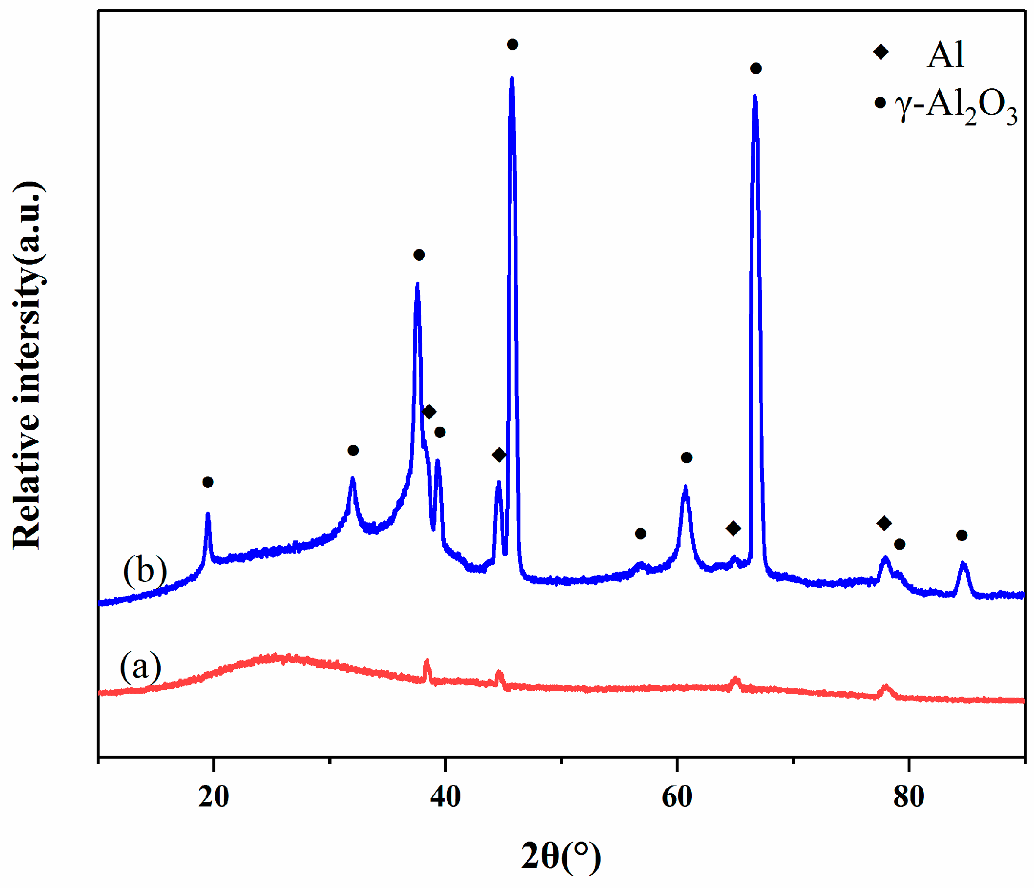 Metals 08 00165 g004