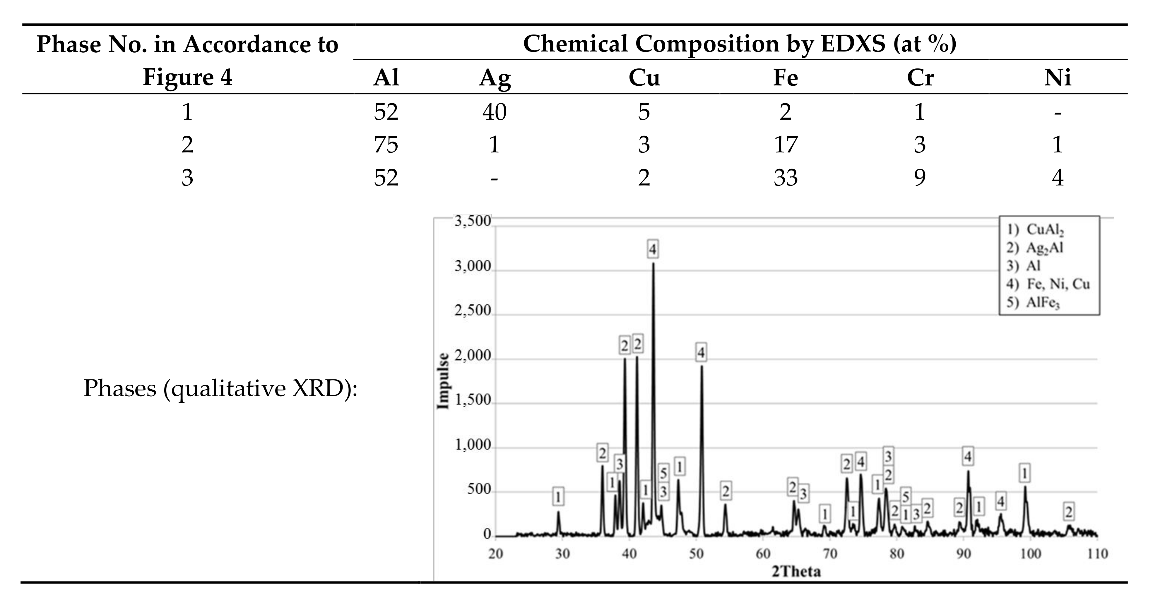 Metals 08 00166 i002