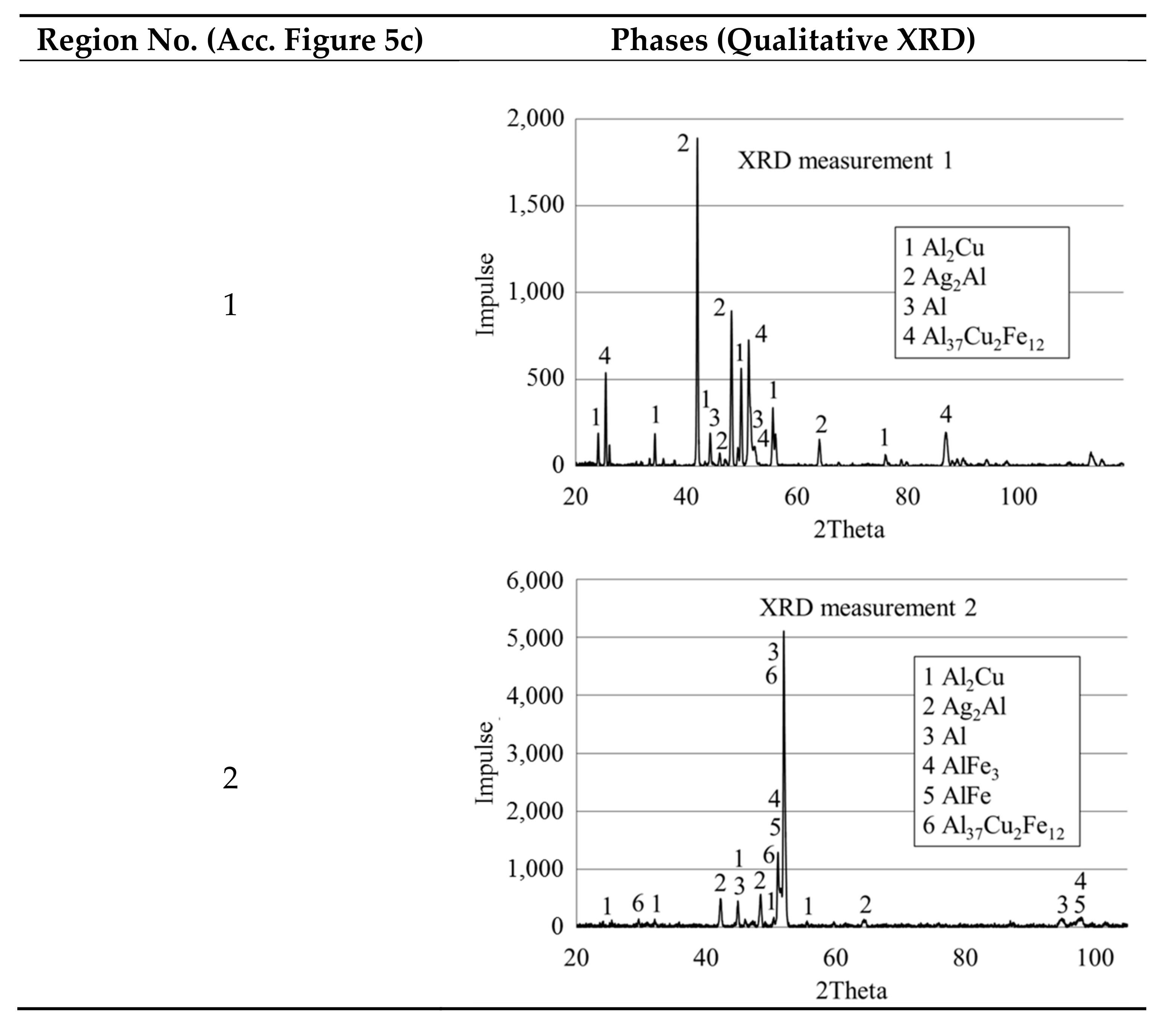 Metals 08 00166 i003