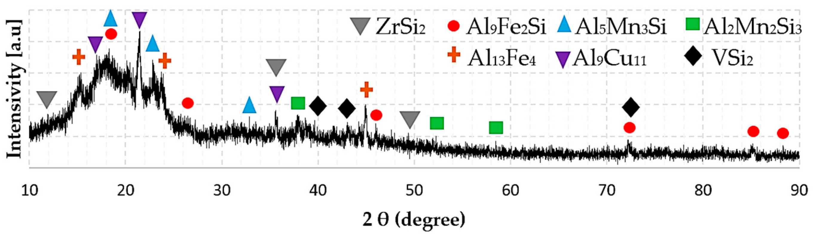 Metals 08 00167 g005