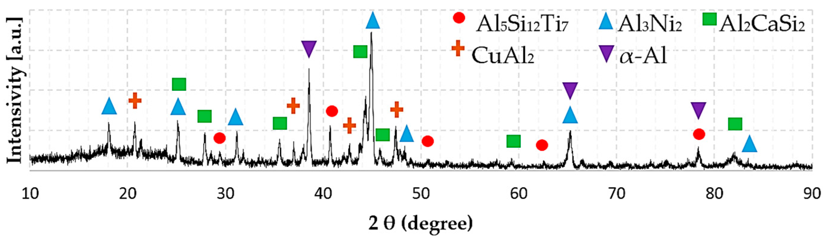 Metals 08 00167 g006
