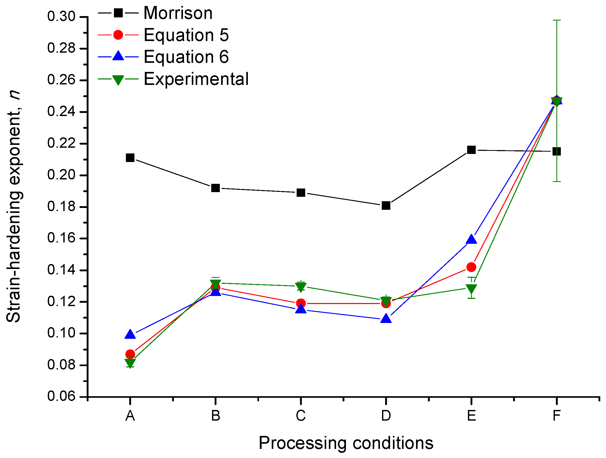 Metals 08 00168 g005