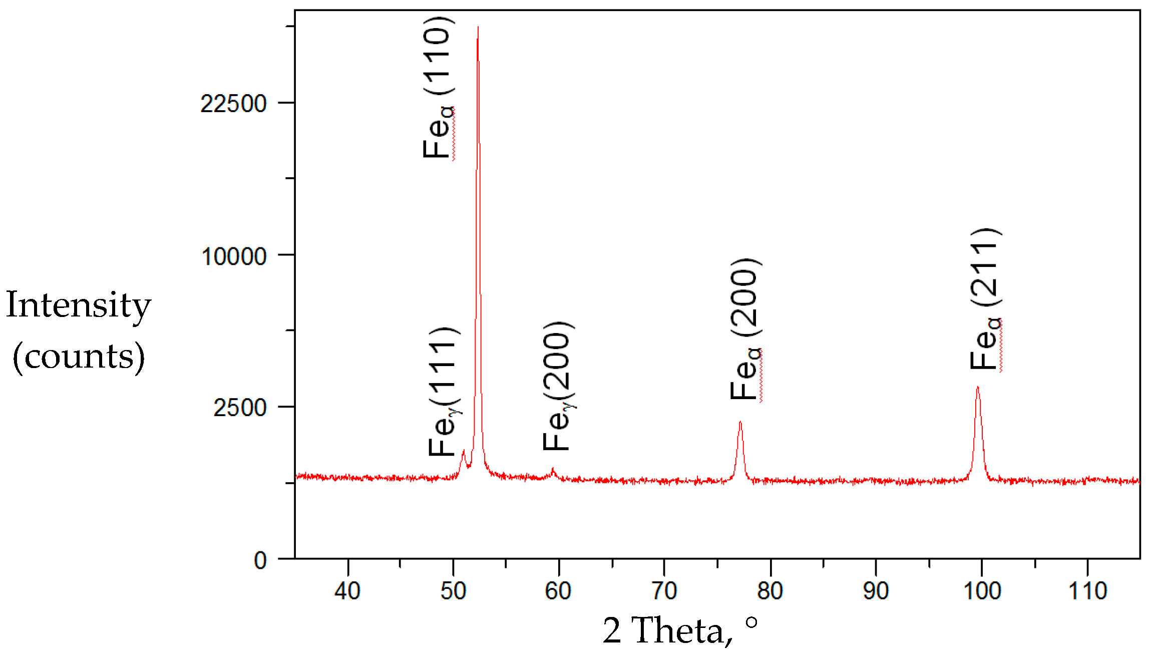 Metals 08 00169 g006