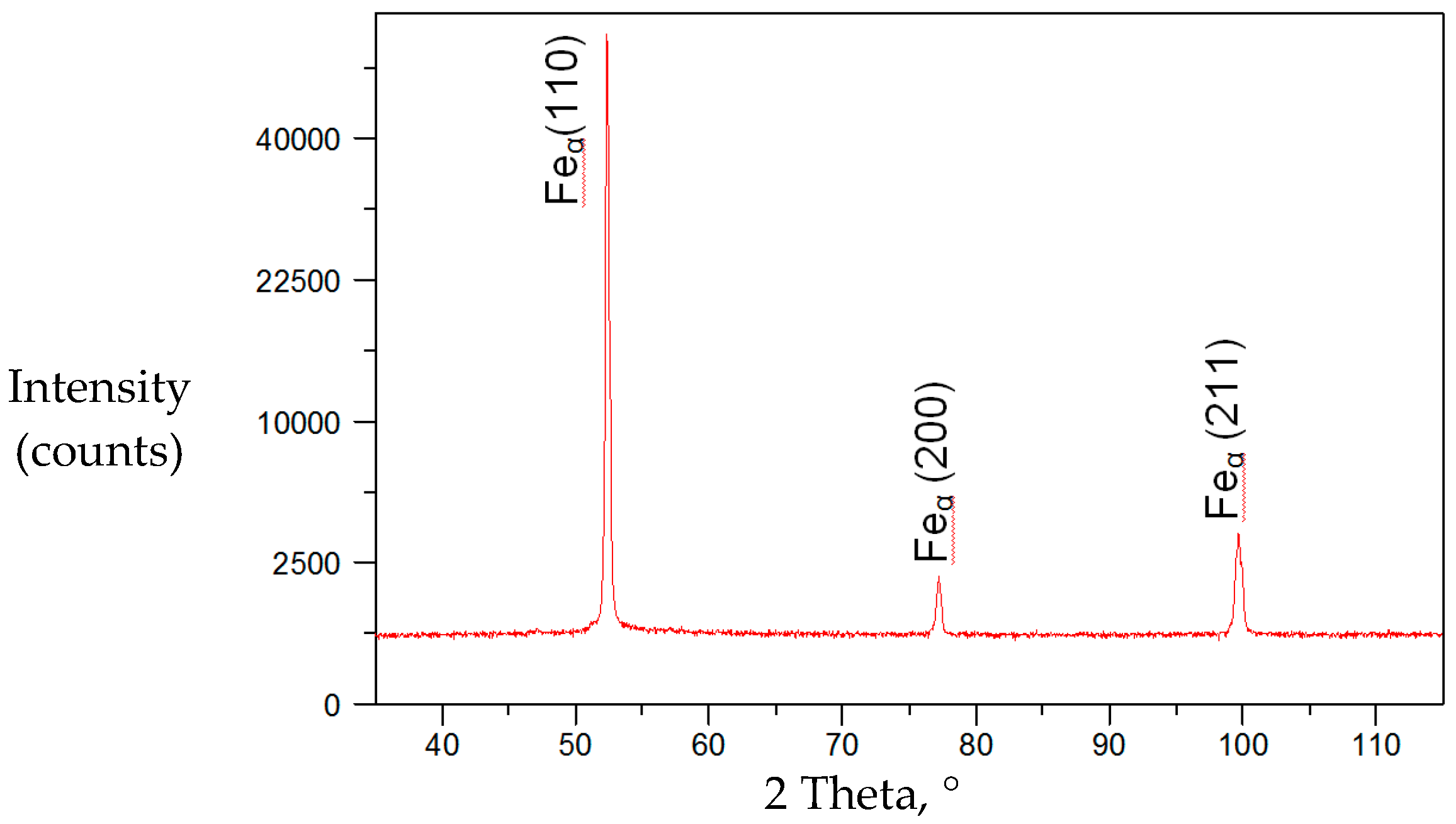 Metals 08 00169 g007