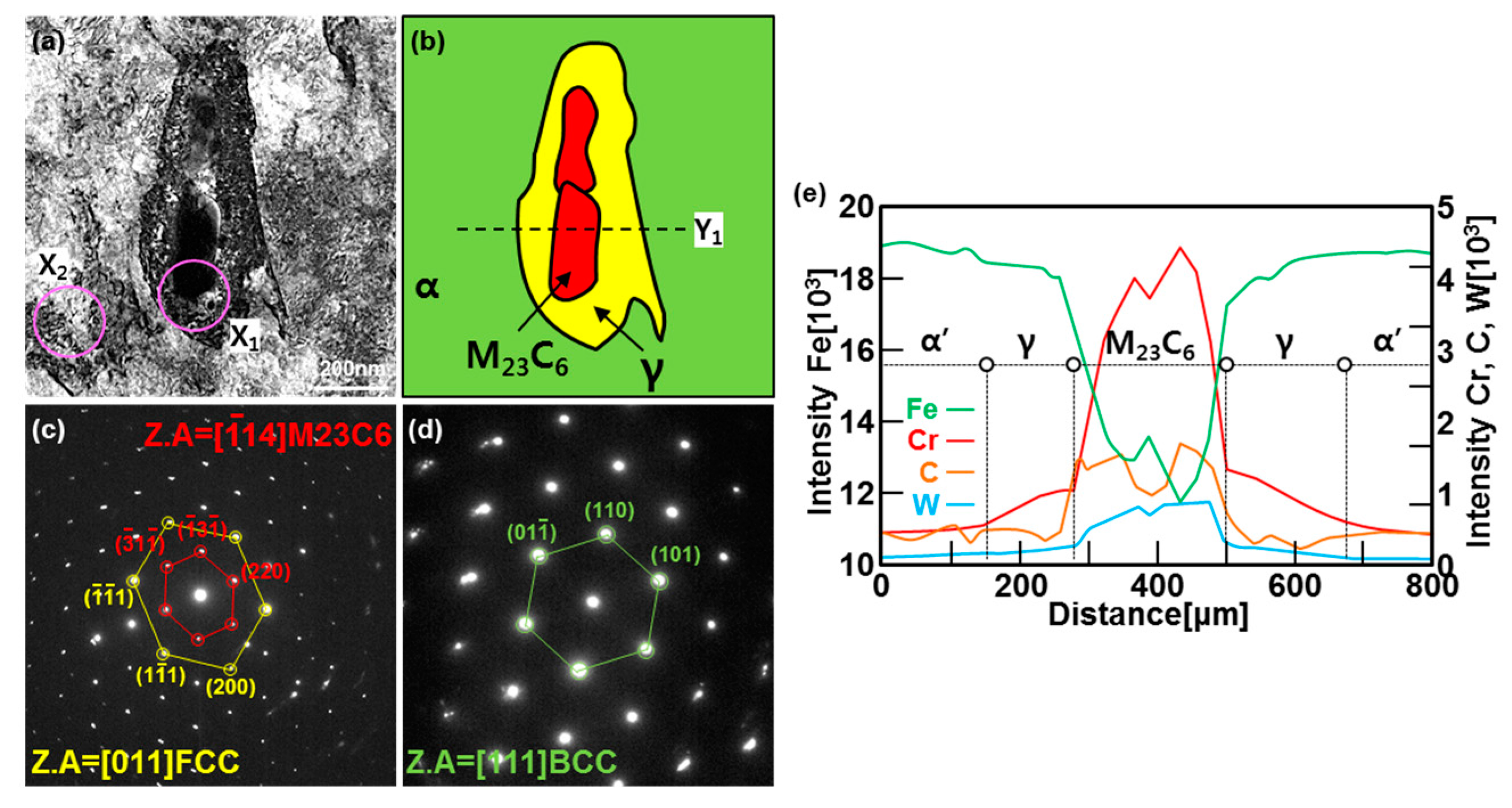 Metals 08 00170 g009