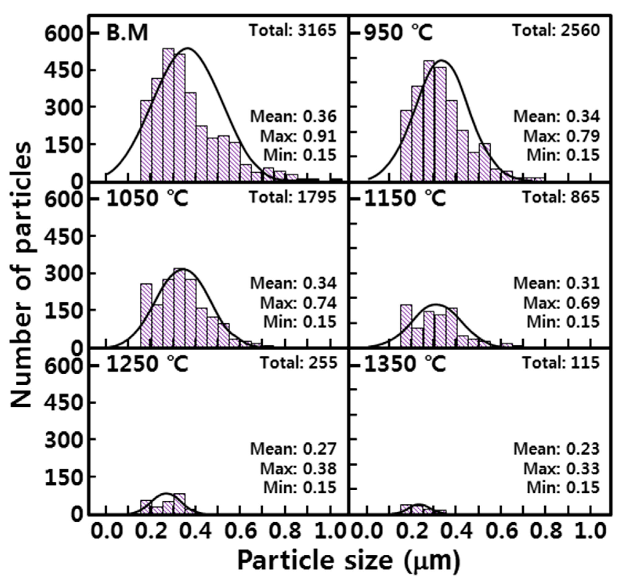 Metals 08 00170 g011