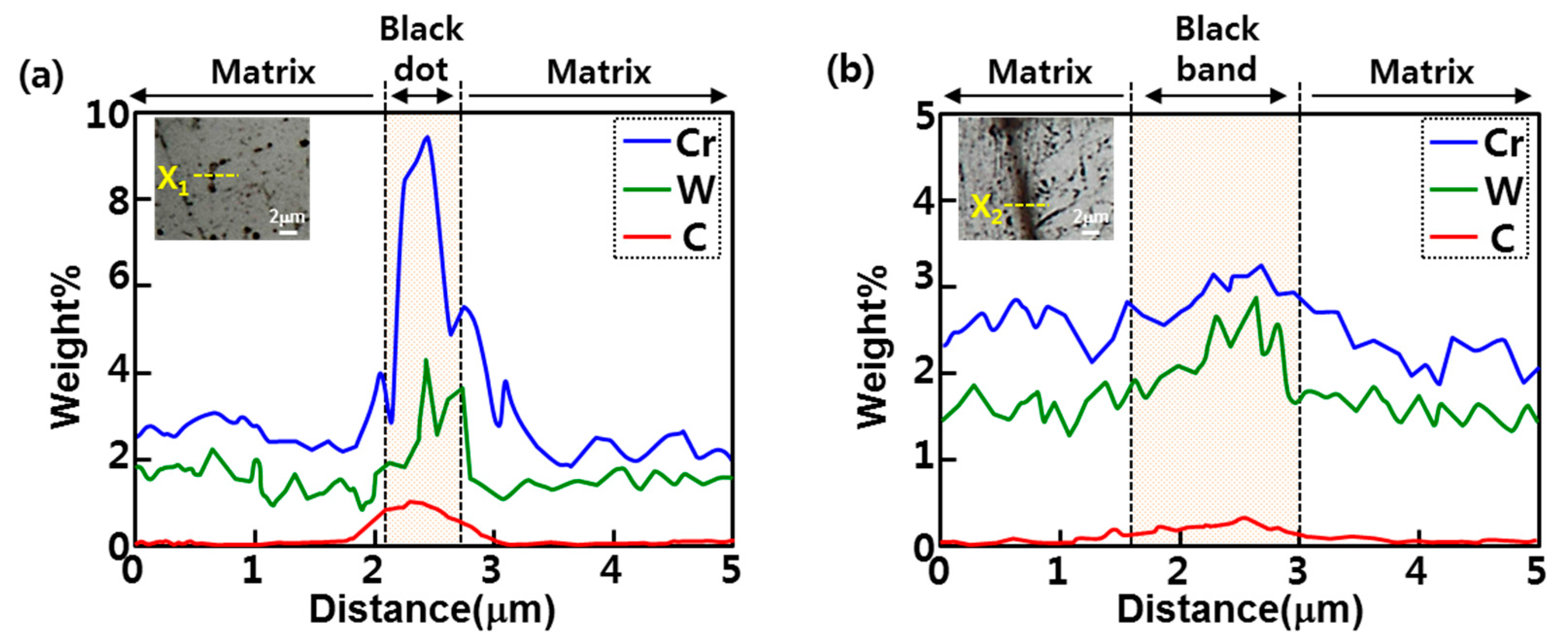 Metals 08 00170 g012
