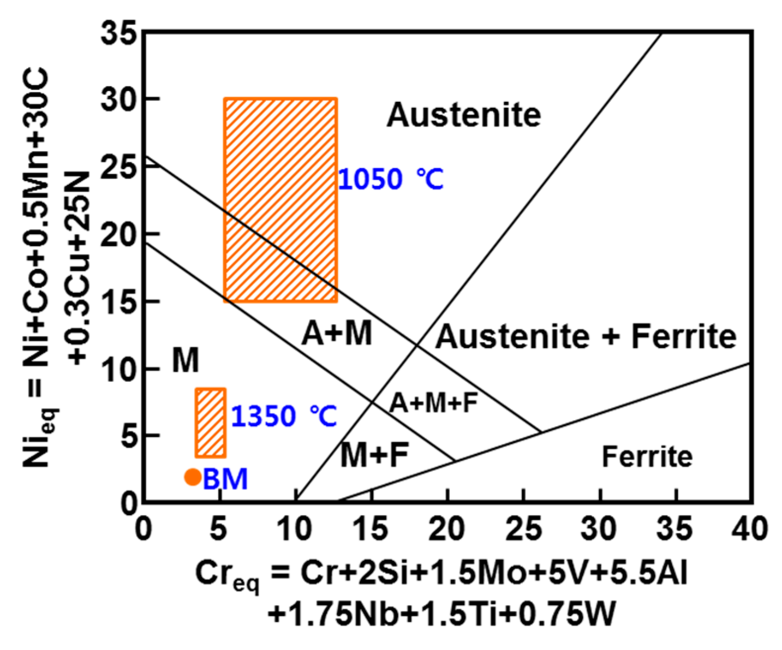 Metals 08 00170 g013