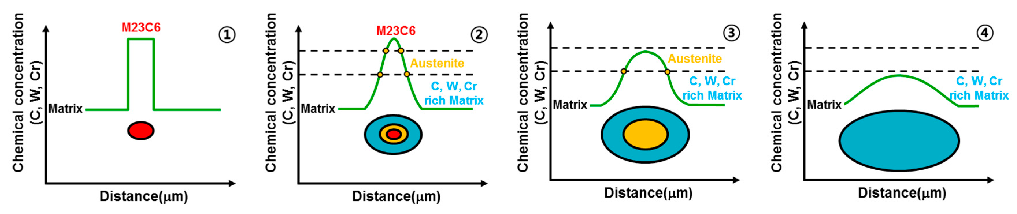 Metals 08 00170 g014