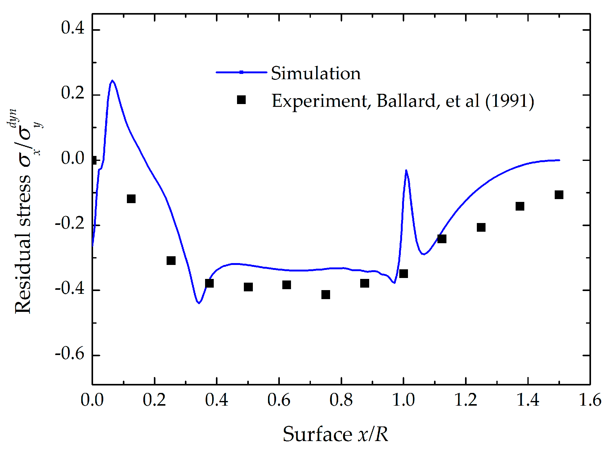 Metals 08 00174 g005