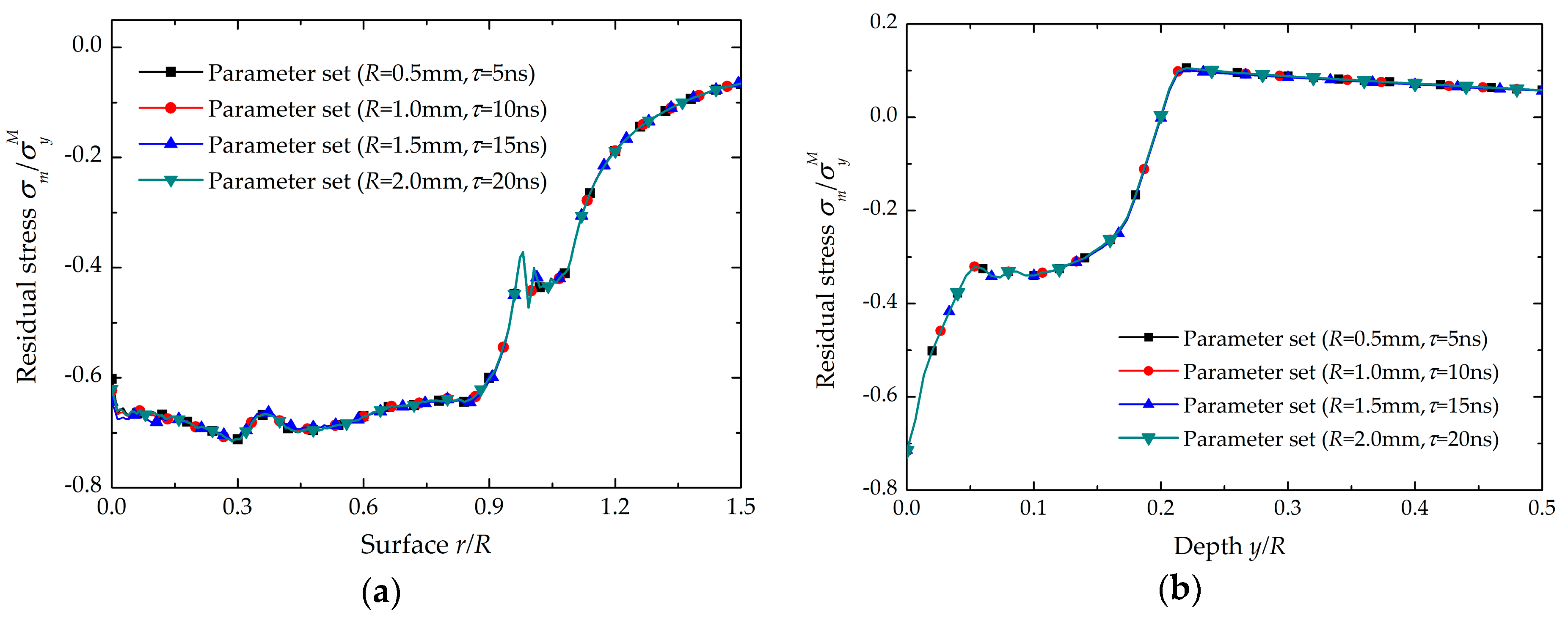 Metals 08 00174 g006