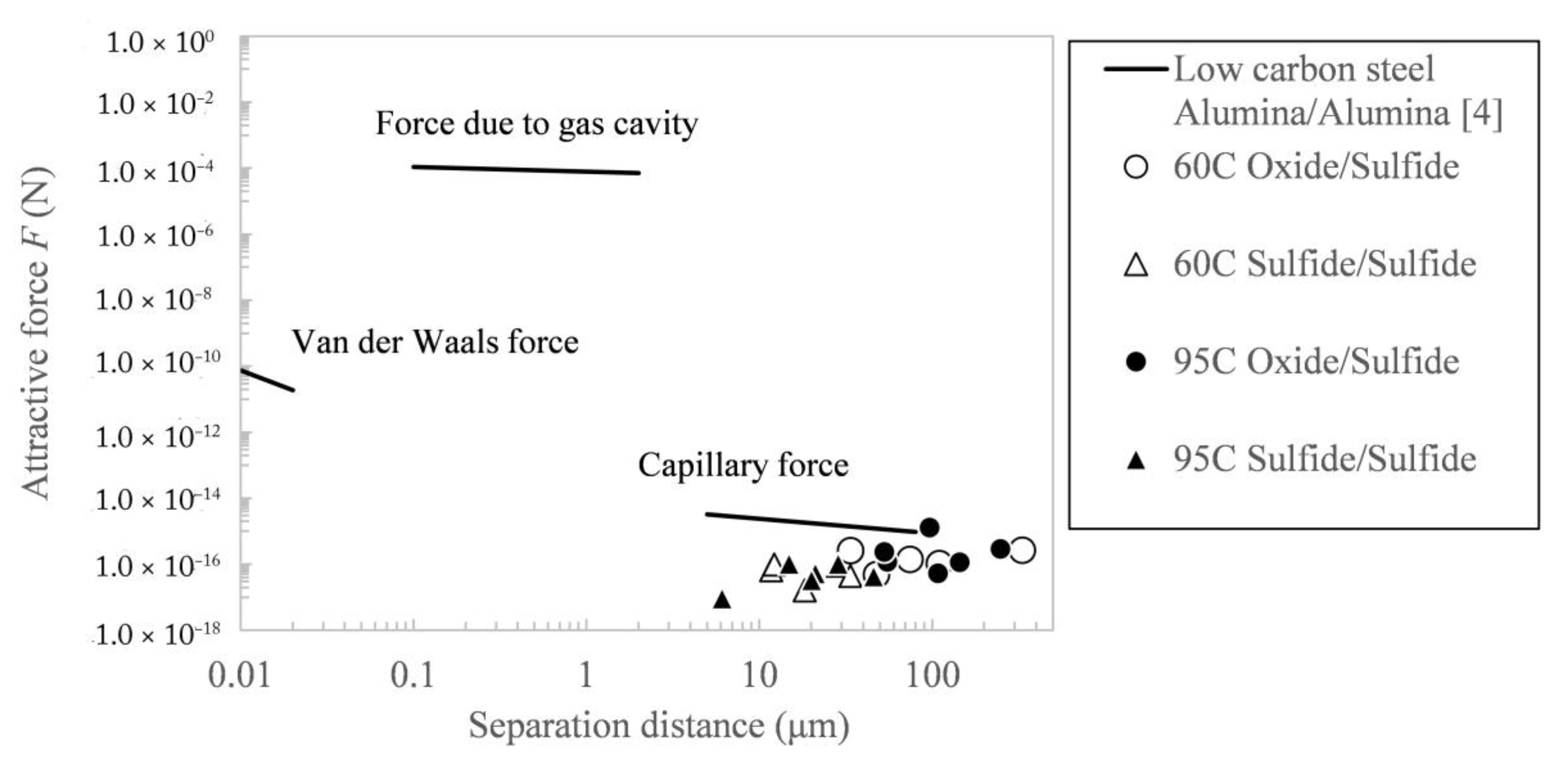 Metals 08 00176 g006